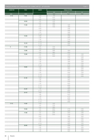 TENARIS - Manual de uso de Casing y Tubing | PDF