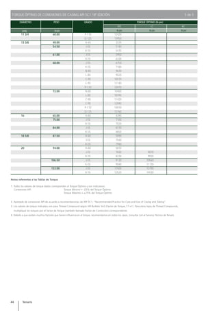 TENARIS - Manual de uso de Casing y Tubing | PDF