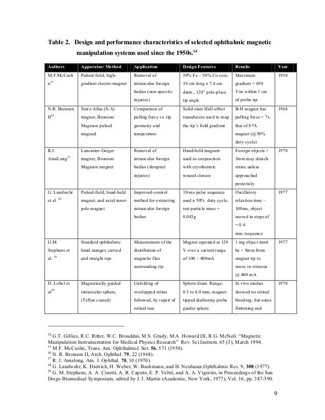 Drug delivery thesis 03 image