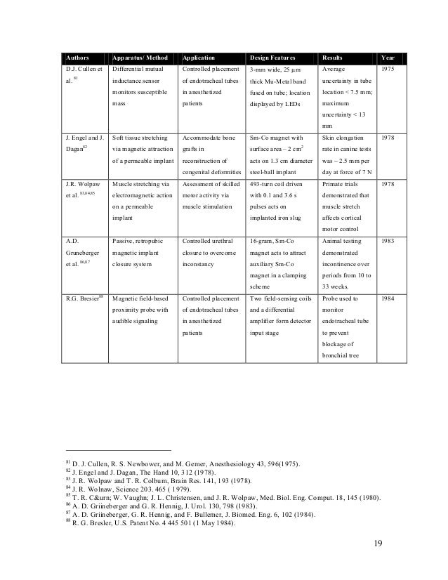Drug delivery thesis 04 image