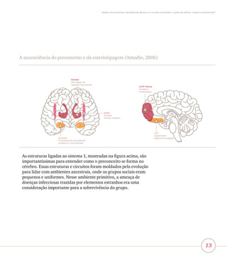 13
Vieses inconscientes, equidade de gênero e o mundo corporativo: lições da oficina “vieses inconscientes”
mCPF Ventral
Empatia e
mentalização
Estriado
Abordagem de
resposta instrumental
COF
Julgamentos
afetivos da amígdalaAmígdala
Processamento de possíveis
ameaças ou recompensas
Insula
Emoção
visceral subjetiva
As estruturas ligadas ao sistema 1, mostradas na figura acima, são
importantíssimas para entender como o preconceito se forma no
cérebro. Essas estruturas e circuitos foram moldados pela evolução
para lidar com ambientes ancestrais, onde os grupos sociais eram
pequenos e uniformes. Nesse ambiente primitivo, a ameaça de
doenças infecciosas trazidas por elementos estranhos era uma
consideração importante para a sobrevivência do grupo.
A neurociência do preconceito e da esteriotipagem (Amodio, 2006)
 