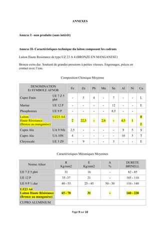 Page 9 sur 10
ANNEXES
Annexe I –non produite (sans intérêt)
Annexe II- Caractéristiques technique du laiton composant les cadrans
Laiton Haute Resistance de type UZ 23 A 4 (BRONZE EN MANGANESE)
Bronze extra dur. Soutient de grandes pressions à petites vitesses. Engrenages, pièces en
contact avec l’eau.
Composition Chimique Moyenne
DENOMINATION
Et SYMBOLE AFNOR
Fe Zn Pb Mn Sn Al Ni Cu
Cupro Etain
UE 7 Z 5
pb4
- 5 4 - 7 - - L
Marine UE 12 P - - - - 12 - - E
Phosphoreux UE 9 P - - - - 8,5 - -
Laiton
Haute Résistance
(Bronze au manganèse)
UZ23 A4
2 22,5 - 2,6 - 4,5 1
R
E
Cupro Alu UA 9 Nfe 2,5 - - - - 9 5 S
Cupro Alu UA 10N 4 - - - - 10 5 T
Chrysocale UE 3 Z9 - 9 - - 3 - - E
Caractéristiques Mécaniques Moyennes
Norme Afnor
R
Kg/mm2
E
Kg/mm2
A
%
DURETE
BRINELL
UE 7 Z 5 pb4 31 16 - 82 - 85
UE 12 P 35 -37 21 - 105 - 110
UE 9 P ½ dur 40 - 55 25 - 45 50 - 30 110 - 140
UZ23 A4
Laiton Haute Résistance
(Bronze au manganèse)
65 - 70 31 - 160 - 220
CUPRO ALUMINIUM
 