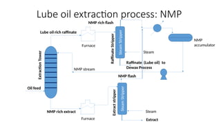 CB426 Petroleum and Petrochemicals course | PPTX