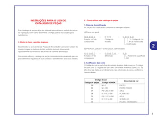 INSTRUÇÕES PARA O USO DO
CATÁLOGO DE PEÇAS
Este catálogo de peças deve ser utilizado para efetuar o pedido de peças
de reposição, bem como determinar o tempo padrão necessário para
substituí-las.
I - Modo de fazer o pedido de peças
Recomenda-se ao Gerente de Peças do Revendedor, proceder sempre de
maneira regular e elaboração dos pedidos mensais observando
rigorosamente os históricos das fichas de controle de estoque.
Procurando utilizar o catálogo de peças constantemente atualizado para os
procedimentos regulares de suas vendas e atendimentos aos seus clientes.
II - Como utilizar este catálogo de peças
1. Sistema de codificação
As peças são codificadas conforme os exemplos abaixo:
a) Peças em geral:
O O O O O – O O O – O O O O O
Função e nº do Código do Código de cor
componente modelo Nº do Fornecedor
modificação
b) Parafusos, porcas e outras peças padronizadas:
O O O O O – O O O O O – O O
Função e nº do Dimensão Tratamento superficial
componente ISO
2. Codificação das cores
O código de cor na parte final do número da peça, indica sua cor. O código
iniciado pelo “Z” seguido de outra letra, em ordem alfabética (como, ZA, ZB,
ZC, etc), não indica a cor diretamente: são referências de cores, conforme o
quadro abaixo:
Código de cor
Descrição de cor
Código de peças Código HONDA
ZA NH-1 PRETO
ZA NH-105 PRETO FOSCO
ZA PB-120C-A-BR AZUL
ZA R-114C-U-BR VERMELHO
ZB PB-117C-U-BR AZUL
ZB R-117C-A-BR VERMELHO
ZB – POLIDO, VERNIZADO
3
2
 
