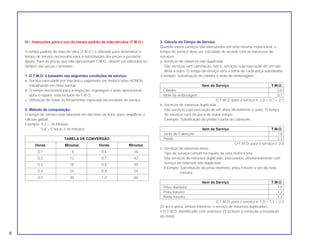 III – Instruções para o uso do tempo padrão de mão-de-obra (T.M.O.)
O tempo padrão de mão-de-obra (T.M.O.) é utilizado para determinar o
tempo de serviço necessário para a substituição das peças e posterior
ajuste. Para as peças que não apresentam T.M.O., devem ser utilizados os
tempos das peças correlatas.
1. O T.M.O. é baseado nas seguintes condições de serviço:
a. Serviço executado por mecânico experiente em motocicletas HONDA,
trabalhando em ritmo normal.
b. O tempo necessário para a inspeção, regulagem e teste operacional,
após o reparo, está incluido no T.M.O.
c. Utilização de todas as ferramentas especiais necessárias ao serviço.
2. Método de computação:
O tempo de serviço está tabelado em décimos de hora, para simplificar o
cálculo global.
Exemplo: 0,3 = 18 minutos
5,6 = 5 horas e 36 minutos
TABELA DE CONVERSÃO
Horas Minutos Horas Minutos
0,1 6 0,6 36
0,2 12 0,7 42
0,3 18 0,8 48
0,4 24 0,9 54
0,5 30 1,0 60
3. Cálculo do Tempo de Serviço
Quando vários serviços são executados em uma mesma motocicleta, o
tempo de serviço deve ser calculado de acordo com as naturezas de
serviços.
a. Serviços de natureza não duplicada.
São serviços sem correlação, isto é, serviços cuja execução de um não
afeta o outro. O tempo de serviço será a soma de cada peça substituída.
Exemplo: Substituição do cilindro e mola da embreagem.
Item de Serviço T.M.O.
Cilindro 2,0
Mola da embreagem 0,7
O T.M.O. para o serviço é: 2,0 + 0,7 = 2,7
b. Serviços de natureza duplicada.
São serviços cuja execução de um afeta diretamente o outro. O tempo
de serviços será da peça de maior tempo.
Exemplo: Substituição do pistão e junta do cabeçote.
Item de Serviço T.M.O.
Junta do Cabeçote 1,8
Pistão 2,3
O T.M.O. para o serviço é: 2,3
c. Serviços de natureza mista.
Tipo de serviço comum no reparo de uma motocicleta.
São serviços de natureza duplicada, executados simultaneamente com
serviço de natureza não duplicada.
Exemplo: Substituição do pneu dianteiro, pneu traseiro e aro da roda
traseira.
Item de Serviço T.M.O.
Pneu dianteiro 1,0
Pneu traseiro 1,2
Roda traseira 1,3
O T.M.O. para o serviço é: 1,0 + 1,3 = 2,3
(O aro e pneu, ambos traseiros, é serviço de natureza duplicada.)
• O T.M.O. identificado com asterisco (*) incluem a remoção e instalação
do motor.
6
 