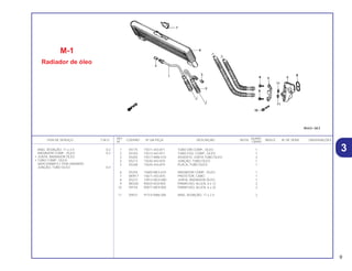 REF. QUANT.
ITEM DE SERVIÇO T.M.O. CODPRO Nº DA PEÇA DESCRIÇÃO NOTA ÍNDICE Nº DE SÉRIE OBSERVAÇÕES
Nº CB450
1 X5175 15511-443-871 TUBO DIR.COMP., ÓLEO 1
2 X5183 15512-443-871 TUBO ESQ. COMP., ÓLEO 1
3 X5205 15517-MA6-010 ASSENTO, JUNTA TUBO ÓLEO 2
4 X5213 15540-443-870 JUNÇÃO, TUBO ÓLEO 1
5 X5248 15545-443-870 PLACA, TUBO ÓLEO 1
6 X5256 15600-ME5-670 RADIADOR COMP., ÓLEO 1
7 W0917 15611-443-870 PROTETOR, CABO 1
8 X5272 15912-MC0-000 JUNTA, RADIADOR ÓLEO 1
9 W0330 90025-KE8-000 PARAFUSO, ALLEN, 6 x 12 2
10 X9154 90077-ME9-000 PARAFUSO, ALLEN, 6 x 25 2
11 X9537 91314-MA6-005 ANEL VEDAÇÃO, 11 x 2.4 2
M-1
Radiador de óleo
ANEL VEDAÇÃO, 11 x 2.4 0,2
RADIADOR COMP., ÓLEO 0,3
• JUNTA, RADIADOR ÓLEO
• TUBO COMP., ÓLEO
(ADICIONAR 0,1 POR UNIDADE)
JUNÇÃO, TUBO ÓLEO 0,4
9
3
 
