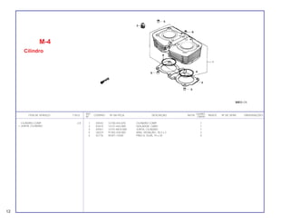 REF. QUANT.
ITEM DE SERVIÇO T.M.O. CODPRO Nº DA PEÇA DESCRIÇÃO NOTA ÍNDICE Nº DE SÉRIE OBSERVAÇÕES
Nº CB450
1 X4543 12100-443-870 CILINDRO COMP. 1
2 X2419 12121-443-000 ISOLADOR, CABO 1
3 X4551 12191-MC0-000 JUNTA, CILINDRO 1
4 U0223 91302-428-000 ANEL VEDAÇÃO, 78.3 x 2 2
5 X2176 94301-14200 PINO A, GUIA, 14 x 20 4
M-4
Cilindro
CILINDRO COMP. 2,0
• JUNTA, CILINDRO
12
 