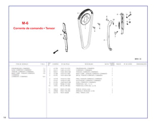 REF. QUANT.
ITEM DE SERVIÇO T.M.O. CODPRO Nº DA PEÇA DESCRIÇÃO NOTA ÍNDICE Nº DE SÉRIE OBSERVAÇÕES
Nº CB450
1 U7190 14321-413-010 ENGRENAGEM, COMANDO 1
2 U1211 14401-413-014 CORRENTE, COMANDO 1
3 X5027 14501-MC0-000 TENSOR, CORRENTE COMANDO 1
4 U1289 14510-413-000 BASE COMP., TENSOR CORRENTE COMANDO 1
5 U1297 14515-MC0-000 MOLA, TENSOR CORRENTE COMANDO 1
6 U1319 14518-413-000 PINO, TENSOR CORRENTE COMANDO 1
7 U1327 14538-413-000 AJUSTADOR, CORRENTE COMANDO 1
8 U1335 14620-MC0-000 GUIA, CORRENTE COMANDO 1
9 X1340 90086-413-000 PARAFUSO, SEX., 7 x 12 2
10 J7078 90125-399-000 PARAFUSO, ESPECIAL, 6 x 35 1
11 U9670 90201-415-000 PORCA, CEGA, 6 mm 1
12 U9808 90441-706-000 ARRUELA, VEDAÇÃO, 6 mm 2
13 G6775 94251-06000 PINO, TRAVA, 6 mm 1
ENGRENAGEM, COMANDO 1,2
GUIA, CORRENTE COMANDO 1,8
TENSOR, CORRENTE COMANDO 1,9
BASE COMP., TENSOR CORRENTE 2,0
COMANDO
CORRENTE, COMANDO *6,4
14
M-6
Corrente de comando • Tensor
 