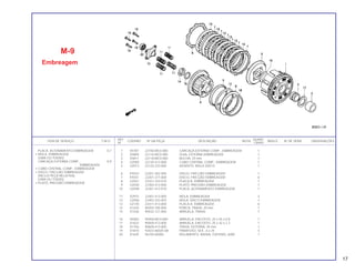 REF. QUANT.
ITEM DE SERVIÇO T.M.O. CODPRO Nº DA PEÇA DESCRIÇÃO NOTA ÍNDICE Nº DE SÉRIE OBSERVAÇÕES
Nº CB450
1 X5787 22100-MC0-000 CARCAÇA EXTERNA COMP., EMBREAGEM 1
2 X5809 22116-MC0-000 GUIA, EXTERNA EMBREAGEM 1
3 X5817 22118-MC0-000 BUCHA, 25 mm 1
4 U2005 22120-413-000 CUBO CENTRAL COMP., EMBREAGEM 1
5 U2013 22125-333-000 ASSENTO, MOLA DISCO 1
6 K9343 22201-302-000 DISCO, FRICÇÃO EMBREAGEM 1
7 K9351 22201-377-000 DISCO, FRICÇÃO EMBREAGEM 6
8 U2021 22321-333-010 PLACA B, EMBREAGEM 1
9 U2030 22350-413-000 PLATÔ, PRESSÃO EMBREAGEM 1
10 U2048 22361-413-010 PLACA, ACIONAMENTO EMBREAGEM 1
11 X2915 22401-413-000 MOLA, EMBREAGEM 4
12 U2056 22402-333-003 MOLA, DISCO EMBREAGEM 1
13 U2145 23311-413-000 PLACA A, EMBREAGEM 6
14 X1420 90204-706-000 PORCA, TRAVA, 20 mm 1
15 X1536 90432-121-000 ARRUELA, TRAVA 1
16 X9383 90458-MC0-000 ARRUELA, ENCOSTO, 25 x 45 x 0.8 1
17 X1633 90459-413-000 ARRUELA, ENCOSTO, 25 x 42 x 2.3 1
18 X1706 90609-413-000 TRAVA, EXTERNA, 94 mm 1
19 X1870 92023-06025-0A PARAFUSO, SEX., 6 x 25 4
20 81639 96100-60000 ROLAMENTO, RADIAL ESFERAS, 6000 1
M-9
Embreagem
PLACA, ACIONAMENTO EMBREAGEM 0,7
• MOLA, EMBREAGEM
(UMA OU TODAS)
CARCAÇA EXTERNA COMP., 0,9
EMBREAGEM
• CUBO CENTRAL COMP., EMBREAGEM
• DISCO, FRICÇÃO EMBREAGEM
(INCLUI PEÇA RELATIVA)
(UMA OU TODAS)
• PLATÔ, PRESSÃO EMBREAGEM
17
 
