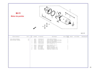 REF. QUANT.
ITEM DE SERVIÇO T.M.O. CODPRO Nº DA PEÇA DESCRIÇÃO NOTA ÍNDICE Nº DE SÉRIE OBSERVAÇÕES
Nº CB450
1 X6031 31200-MC0-671 CONJ. MOTOR, PARTIDA 1
2 X0653 31201-230-174 JOGO ESCOVAS, CARVÃO (MITSUBA) 1
3 X0661 31204-225-154 MOLA, ESCOVA CARVÃO 2
4 X0670 31205-413-780 PARAFUSO, TAMPA MOTOR PARTIDA 2
5 K9416 31206-402-008 ANEL VEDAÇÃO, 60 x 1.4 1
6 X9529 91309-425-003 ANEL VEDAÇÃO, 24.4 x 3.1 1
7 K2659 94002-06000 PORCA, SEX., 6 mm 2
8 10243 94111-05000 ARRUELA, PRESSÃO, 5 mm 2
9 10251 94111-06000 ARRUELA, PRESSÃO, 6 mm 2
10 X2303 95700-06060-00 PARAFUSO, FLANGE, 6 x 60 2
M-11
Motor de partida
CONJ. MOTOR, PARTIDA 0,2
JOGO ESCOVAS, CARVÃO 0,4
19
 
