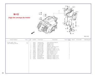 REF. QUANT.
ITEM DE SERVIÇO T.M.O. CODPRO Nº DA PEÇA DESCRIÇÃO NOTA ÍNDICE Nº DE SÉRIE OBSERVAÇÕES
Nº CB450
1 X4420 11000-443-870 JOGO CARCAÇA, MOTOR 1
2 X4446 11146-MC0-000 INJETOR, ÓLEO 2
3 X9901 11148-447-000 TAMPÃO, ÓLEO 1
4 U0657 11901-413-000 ORIFÍCIO, 2 mm 1
5 U0819 12902-413-000 ORIFÍCIO, CONTROLE ÓLEO 1
6 U1483 15141-413-010 FILTRO COMP., ÓLEO 1
7 X1200 90002-611-000 PARAFUSO, FLANGE, 10 x 93 3
8 X1234 90009-413-005 PARAFUSO, FLANGE, 10 x 122 3
9 X9480 91301-MC0-000 ANEL VEDAÇÃO, 3.6 x 1.4 3
10 M7386 91302-377-000 ANEL VEDAÇÃO, 15 x 2.5 1
11 M7424 91307-413-005 ANEL VEDAÇÃO, 24 x 15 1
12 X2168 94301-12200 PINO A, GUIA, 12 x 20 6
13 G1935 95700-06028-00 PARAFUSO, FLANGE, 6 x 28 1
14 P6648 95700-06032 PARAFUSO, FLANGE, 6 x 32 1
15 X2907 95700-06045-00 PARAFUSO, FLANGE, 6 x 45 1
16 X2338 95700-06115-00 PARAFUSO, FLANGE, 6 x 115 1
M-12
Jogo de carcaça do motor
FILTRO COMP., ÓLEO *4,5
JOGO CARCAÇA, MOTOR *7,8
20
 
