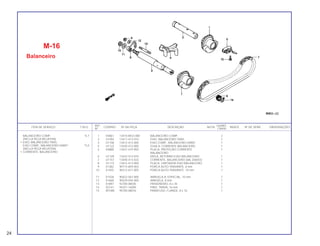 REF. QUANT.
ITEM DE SERVIÇO T.M.O. CODPRO Nº DA PEÇA DESCRIÇÃO NOTA ÍNDICE Nº DE SÉRIE OBSERVAÇÕES
Nº CB450
1 X4861 13410-MC0-000 BALANCEIRO COMP. 2
2 U1092 13411-413-010 EIXO, BALANCEIRO TRAS. 1
3 U1106 13412-413-000 EIXO COMP., BALANCEIRO DIANT. 1
4 U1122 13430-413-000 GUIA A, CORRENTE BALANCEIRO 1
5 X4888 13431-470-950 PLACA, PROTEÇÃO CORRENTE 1
BALANCEIRO
6 U1149 13432-413-010 MOLA, RETORNO EIXO BALANCEIRO 1
7 U1157 13440-413-033 CORRENTE, BALANCEIRO (68L DAIDO) 1
8 U1173 13615-413-000 PLACA, LIMITADOR EIXO BALANCEIRO 1
9 X1382 90115-659-003 PORCA AUTO-TRAVANTE, 8 mm 1
10 X1455 90212-671-005 PORCA AUTO-TRAVANTE, 10 mm 1
11 X1528 90422-567-000 ARRUELA A, ESPECIAL, 10 mm 1
12 X1668 90529-045-000 ARRUELA, 8 mm 1
13 X1897 92700-08035 PRISIONEIRO, 8 x 35 1
14 X2141 94251-16000 PINO, TRAVA, 16 mm 1
15 W1085 95700-08016 PARAFUSO, FLANGE, 8 x 16 1
M-16
Balanceiro
BALANCEIRO COMP. *4,7
(INCLUI PEÇA RELATIVA)
• EIXO, BALANCEIRO TRAS.
EIXO COMP., BALANCEIRO DIANT. *5,0
(INCLUI PEÇA RELATIVA)
• CORRENTE, BALANCEIRO
24
 
