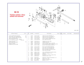 REF. QUANT.
ITEM DE SERVIÇO T.M.O. CODPRO Nº DA PEÇA DESCRIÇÃO NOTA ÍNDICE Nº DE SÉRIE OBSERVAÇÕES
Nº CB450
1 X0149 24220-443-000 GARFO SELETOR, PRINCIPAL, 3ª 1
2 X0157 24221-443-010 GARFO SELETOR, SECUNDÁRIO, 5ª 1
3 X5981 24222-MC0-000 GARFO SELETOR, PRINCIPAL, 6ª 1
4 X0173 24231-443-000 PLACA, FIXAÇÃO TAMBOR SELETOR 1
5 X0181 24241-MC0-000 EIXO, GARFO SELETOR 2
6 W0828 24300-ME0-010 TAMBOR SELETOR COMP. 1
7 X6007 24301-443-320 TAMBOR SELETOR 1
8 X0238 24302-MC0-300 PLACA, CENTRAL GARFO SELETOR 1
9 X0289 24430-413-000 POSICIONADOR COMP., TAMBOR SELETOR 1
10 X0297 24432-413-000 BUCHA, POSICIONADOR MARCHA 1
11 X0300 24435-443-000 MOLA, POSICIONADOR MARCHA 1
12 X0319 24610-443-010 EIXO COMP., SELETOR MARCHAS 1
13 X0327 24641-216-000 MOLA, EIXO SELETOR MARCHAS 1
14 X0335 24651-286-000 MOLA, RETORNO SISTEMA SELETOR 1
15 X0408 24652-259-000 PINO, MOLA RETORNO 1
16 X0823 35600-413-003 CONJ. INTERRUPTOR, NEUTRO (TOYO) 1
17 X1277 90050-357-000 PARAFUSO, FLANGE, 6 x 22 1
18 K8860 90486-028-000 ARRUELA 1
19 X1765 91008-374-003 ROLAMENTO, ESFERAS, 16005 (TOYO) 1
20 75612 92000-06028 PARAFUSO, SEX., 6 x 28 1
21 01309 93600-06016 PARAFUSO, CABEÇA ACHATADA, 6 x 16 3
22 X2060 94001-04080-0S PORCA, SEX., 4 mm 1
23 A1215 94111-04800 ARRUELA, PRESSÃO, 4 mm 1
24 X3245 96220-40118 ROLETE, 4 x 11.8 6
M-18
Tambor seletor • Eixo
seletor de marchas
CONJ. INTERRUPTOR, NEUTRO 0,2
EIXO COMP., SELETOR MARCHAS 0,9
PLACA, CENTRAL GARFO SELETOR 1,0
(INCLUI PEÇA RELATIVA)
• POSICIONAMENTO COMP., TAMBOR
SELETOR
(INCLUI PEÇA RELATIVA)
GARFO SELETOR *5,0
(INCLUI PEÇA RELATIVA)
(UMA OU TODAS)
• TAMBOR SELETOR COMP.
27
 