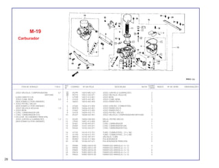 REF. QUANT.
ITEM DE SERVIÇO T.M.O. CODPRO Nº DA PEÇA DESCRIÇÃO NOTA ÍNDICE Nº DE SÉRIE OBSERVAÇÕES
Nº CB450
1 X5299 16010-ME2-621 JOGO JUNTAS & GUARNIÇÕES 2
2 X5310 16012-443-871 JOGO VÁLVULA, AGULHA 2
3 U1599 16013-413-851 JOGO BÓIA 2
4 U1610 16015-443-901 JOGO CUBA, BÓIA 2
5 U6507 16016-402-004 JOGO PARAFUSO A 2
6 U1645 16026-413-004 JOGO JUNÇÃO, COMBUSTÍVEL 1
7 W3975 16026-443-851 JOGO PARAFUSO B 1
8 U1661 16029-413-004 JOGO PARAFUSO C 1
9 U1670 16044-425-771 JOGO PISTÃO, VÁCUO 2
10 X5337 16048-443-901 JOGO VÁLVULA, COMPENSADORA MISTURA 2
11 X5345 16050-448-004 MOLA, PISTÃO VÁCUO 2
12 J7930 16051-413-004 MOLA 1
13 X5361 16100-443-871 CONJ. CARBURADOR 1
14 X5400 16101-443-871 CONJ. CARBURADOR DIR. 1
15 X5426 16102-443-871 CONJ. CARBURADOR ESQ. 1
16 U1742 16143-413-751 TUBO, COMBUSTÍVEL, 3.5 x 360 1
17 U1750 16144-413-751 TUBO, COMBUSTÍVEL, 3.4 x 480 1
18 W0542 16155-397-971 VÁLVULA, CUBA 2
19 W3967 16165-417-004 PULVERIZADOR 2
20 U1785 16166-447-671 PULVERIZADOR PRINCIPAL 2
21 X9588 93882-04010-00 PARAFUSO-ARRUELA, 4 x 10 4
22 X9596 93892-04012-00 PARAFUSO-ARRUELA, 4 x 12 1
23 X9600 93892-04016-00 PARAFUSO-ARRUELA, 4 x 16 8
24 X9618 93892-05012-00 PARAFUSO-ARRUELA, 5 x 12 4
25 X9626 93892-05016-00 PARAFUSO-ARRUELA, 5 x 16 5
M-19
Carburador
JOGO VÁLVULA, COMPENSADORA 0,1
MISTURA
(LADO DIREITO 0,9)
JOGO CUBA, BÓIA 0,4
(ADICIONAR 0,2 POR UNIDADE)
• JOGO PISTÃO, VÁCUO
(ADICIONAR 0,2 POR UNIDADE)
JOGO VÁLVULA AGULHA 1,0
• JOGO BÓIA
• CONJ. CARBURADOR DIR.
• CONJ. CARBURADOR ESQ.
• GICLEUR, SECUNDÁRIO PRINCIPAL
JOGO JUNTAS & GUARNIÇÕES 1,2
(ADICIONAR 0,6 POR UNIDADE)
28
 