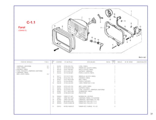 REF. QUANT.
ITEM DE SERVIÇO T.M.O. CODPRO Nº DA PEÇA DESCRIÇÃO NOTA CB450 ÍNDICE Nº DE SÉRIE OBSERVAÇÕES
Nº C E
1 X6704 33100-443-742 CONJ. FAROL 1
2 X6112 33103-MC5-003 PARAFUSO, AJUSTE FAROL 1
3 X6120 33107-300-003 MOLA, AJUSTE FAROL 1
4 X6155 33114-443-742 SUPORTE, LÂMPADA 1
5 X6163 33118-438-841 PORCA, AJUSTE FAROL 1
6 X6171 33119-371-003 ARRUELA, AJUSTE FAROL 1
7 X6198 33120-443-742 UNIDADE, FAROL 1
8 X6201 33121-MC5-003 ARO, FAROL 1
9 X6210 33128-438-841 PORCA, SUPORTE 2
10 X6228 33136-426-830 CAPA, PARAFUSO, 4 mm 1
11 X6244 33153-443-742 ARO, LENTE FAROL 1
12 X6252 33156-443-742 SUPORTE FAROL
13 X6279 33170-443-742 CONJ. SOQUETE, LÂMPADA LANTERNA 1
14 X6287 33171-MC5-003 GUARNIÇÃO, FAROL 1
15 X6295 33180-MC5-003 PROTETOR 1
16 N5654 33905-371-601 BORRACHA, ENCAIXE 1
17 X6651 34901-MC7-601 LÂMPADA, FAROL (12V 60/55W) 1
18 N7282 34903-443-900 LÂMPADA, LANTERNA (12V 3W) 1
19 X9324 90150-MC5-003 PARAFUSO, PHILLIPS, 5 x 9 2
20 W0925 93500-03008-0A PARAFUSO, PHILLIPS, 3 x 8 4
21 X9723 95700-10020-07 PARAFUSO, FLANGE, 10 x 20 2
C-1.1
Farol
(CB450 E)
LÂMPADA, LANTERNA 0,1
CONJ. FAROL 0,2
• UNIDADE, FAROL
• CONJ. SOQUETE, LÂMPADA LANTERNA
• LÂMPADA, FAROL
ARO, LENTE FAROL 0,3
31
 