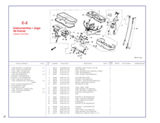 REF. QUANT.
ITEM DE SERVIÇO T.M.O. CODPRO Nº DA PEÇA DESCRIÇÃO NOTA CB450 ÍNDICE Nº DE SÉRIE OBSERVAÇÕES
Nº C E
1 X6678 34908-MB0-003 LÂMPADA, BASE CHATA (12V,3W) 9
2 X6686 35010-443-720 JOGO TRAVAS 1
3 X6708 35100-443-720 CONJ. INTERRUPTOR, IGNIÇÃO & TRAVA 1
4 X6805 37100-443-721 CONJ. INSTRUMENTOS 1
5 X6821 37106-443-721 CONJ. FIAÇÃO, INSTRUMENTOS 1
6 X6848 37200-443-741 VELOCIMETRO COMP. 1
7 X4020 37212-443-720 SUPORTE, INTRUMENTOS 1
8 W0429 37213-443-120 SUPORTE , AUXILIAR INSTRUMENTOS 2
9 X6864 37220-445-008 BOTÃO, ODÔMETRO PARCIAL 1
10 X6872 37250-443-741 TACÔMETRO COMP. 1
. 11 X6880 37260-443-720 CONJ. CABO, COMP 1
12 X6902 37261-443-720 CABO INTERNO, TACÔMETRO 1
13 X6910 37300-443-741 CONJ. MEDIDOR, COMBUSTÍVEL 1
14 X6937 37400-443-741 CARCAÇA, INSTRUMENTOS 1
15 X6953 37500-443-741 ANEL 1
16 X6961 37600-443-741 SUPORTE A, INSTRUMENTOS 1
17 X6988 37616-443-741 CONJ. CARCAÇA SUPERIOR 1
18 X7011 37626-443-721 CONJ. CARCAÇA INFERIOR 1
19 W0976 37631-443-741 GUARNIÇÃO 1
20 X1038 37650-443-721 SUPORTE B, INSTRUMENTOS 1
21 W0968 37651-443-720 SUPORTE C, INSTRUMENTOS 1
22 X7046 37700-ME5-670 COXIM B 7
23 X4330 44830-443-720 CONJ. CABO, VELOCÍMETRO 1
24 X7348 44831-443-120 CABO INTERNO, VELOCÍMETRO 1
25 X8727 83905-443-740 PARAFUSO, CABEÇA-CHATA, 4 x 14 4
C-2
Instrumentos • Jogo
de travas
(CB450 CUSTOM)
CABO INTERNO, TACÔMETRO 0,1
• CONJ. CABO, VELOCÍMETRO
CONJ. CABO, TACÔMETRO 0,2
• CARCAÇA, INSTRUMENTOS
CONJ. INSTRUMENTOS 0,3
• SUPORTE, INSTRUMENTOS
• SUPORTE A ,INSTRUMENTOS
• CONJ. CARCAÇA SUPERIOR
CONJ. INTERRUPTOR, IGNIÇÃO & 0,4
TRAVA
• CONJ. FIAÇÃO INSTRUMENTOS
• VELOCÍMETRO COMP.
• TACÔMETRO COMP.
CONJ. MEDIDOR, COMBUSTÍVEL 0,5
• CONJ. CARCAÇA INFERIOR
JOGO TRAVAS 0,6
32
 