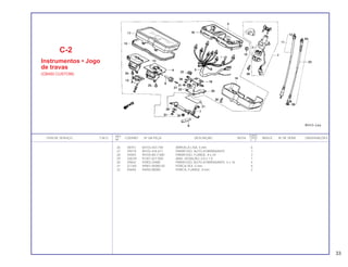REF. QUANT.
ITEM DE SERVIÇO T.M.O. CODPRO Nº DA PEÇA DESCRIÇÃO NOTA CB450 ÍNDICE Nº DE SÉRIE OBSERVAÇÕES
Nº C E
26 X8751 84103-443-740 ARRUELA LISA, 5 mm 6
27 X9219 90102-434-671 PARAFUSO, AUTO-ATARRAXANTE 1
28 X4055 90105-MC7-000 PARAFUSO, FLANGE, 8 x 24 2
29 G8239 91301-027-000 ANEL VEDAÇÃO, 6.8 x 1.9 1
30 X9642 93903-24480 PARAFUSO, AUTO-ATARRAXANTE, 4 x 16 4
31 G1765 94001-05000-0S PORCA SEX, 5 mm 6
32 P6694 94050-08000 PORCA, FLANGE, 8 mm 2
C-2
Instrumentos • Jogo
de travas
(CB450 CUSTOM)
33
 
