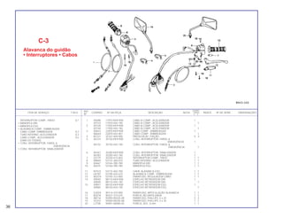 REF. QUANT.
ITEM DE SERVIÇO T.M.O. CODPRO Nº DA PEÇA DESCRIÇÃO NOTA CB450 ÍNDICE Nº DE SÉRIE OBSERVAÇÕES
Nº C E
1 X5698 17910-KK9-900 CABO A COMP., ACELERADOR 1
X5710 17910-443-740 CABO A COMP., ACELERADOR 1
2 X5728 17920-KK9-900 CABO B COMP., ACELERADOR 1
X5744 17920-443-740 CABO B COMP., ACELERADOR 1
3 X5833 22870-KK9-900 CABO COMP., EMBREAGEM 1
N0644 22870-443-901 CABO COMP., EMBREAGEM 1
4 B2721 32161-404-000 PRESILHA B1, FIAÇÃO 4 3
5 X6724 35150-KK9-900 CONJ. INTERRUPTOR, FAROL &
EMERGÊNCIA 1
X6732 35150-443-740 CONJ. INTERRUPTOR, FAROL &
EMERGÊNCIA 1
6 X6767 35200-KK9-900 CONJ. INTERRUPTOR, SINALIZADOR 1
X6783 35200-443-740 CONJ. INTERRUPTOR, SINALIZADOR 1
7 S3779 35330-413-003 INTERRUPTOR COMP., FREIO 1 1
8 M0681 53141-300-010 TUBO INTERNO, ACELERADOR 1 1
9 82667 53165-390-780 MANOPLA DIR. 1 1
10 82675 53166-390-780 MANOPLA ESQ. 1 1
11 N7533 53172-402-700 CAPA, ALAVANCA ESQ. 1 1
12 U5187 53190-443-610 ALAVANCA COMP., EMBREAGEM 1 1
13 M2374 53192-312-000 PARAFUSO, REGULAGEM CABO 1 1
14 X9030 88110-KK9-900 ESPELHO RETROVISOR DIR. 1
X9049 88110-443-740 ESPELHO RETROVISOR DIR. 1
15 X9057 88120-KK9-900 ESPELHO RETROVISOR ESQ. 1
X9065 88120-443-740 ESPELHO RETROVISOR ESQ. 1
16 G3024 90114-310-000 PARAFUSO, ARTICULAÇÃO ALAVANCA 1 1
17 B2578 90321-315-670 PORCA, RECARTILHADA 1 1
18 A8716 93500-05025-0A PARAFUSO, PHILLIPS, 5 x 25 3 3
19 S3310 93500-05035-0A PARAFUSO, PHILLIPS, 5 x 35 1 1
20 L3758 94001-06000-0S PORCA, SEX., 6 mm 1 1
C-3
Alavanca do guidão
• Interruptores • Cabos
INTERRUPTOR COMP., FREIO 0,1
• MANOPLA DIR.
• MANOPLA ESQ.
• ALAVANCA COMP., EMBREAGEM
CABO COMP. EMBREAGEM 0,2
TUBO INTERNO, ACELERADOR 0,3
CABO COMP., ACELERADOR 0,5
(UMA OU TODAS)
• CONJ. INTERRUPTOR, FAROL &
EMERGÊNCIA
• CONJ. INTERRUPTOR, SINALIZADOR
36
 