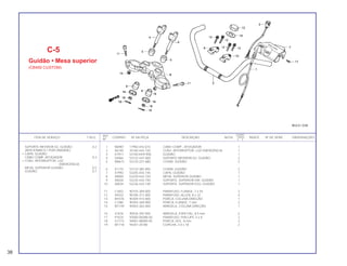 REF. QUANT.
ITEM DE SERVIÇO T.M.O. CODPRO Nº DA PEÇA DESCRIÇÃO NOTA CB450 ÍNDICE Nº DE SÉRIE OBSERVAÇÕES
Nº C E
1 N6987 17950-443-610 CABO COMP., AFOGADOR 1
2 X6740 35160-443-720 CONJ. INTERRUPTOR, LUZ EMERGÊNCIA 1
3 X7917 53100-KK9-900 GUIDÃO 1
4 S4066 53132-447-000 SUPORTE INFERIOR D2, GUIDÃO 2
5 M0673 53133-237-680 COXIM, GUIDÃO 2
6 X1170 53133-385-000 COXIM, GUIDÃO 2
7 X7992 53205-443-740 CAPA, GUIDÃO 1
8 X8000 53230-443-720 MESA, SUPERIOR GUIDÃO 1
9 X8026 53235-443-740 SUPORTE, SUPERIOR DIR. GUIDÃO 1
10 X8034 53236-443-740 SUPORTE, SUPERIOR ESQ. GUIDÃO 1
11 L1852 90155-369-000 PARAFUSO, FLANGE, 7 x 54 2
12 X9332 90185-371-000 PARAFUSO, ALLEN, 8 x 32 4
13 M1076 90304-415-000 PORCA, COLUNA DIREÇÃO 1
14 L1380 90355-369-000 PORCA, FLANGE, 7 mm 2
15 M1149 90503-283-000 ARRUELA, COLUNA DIREÇÃO 1
16 X1676 90535-292-000 ARRUELA, ESPECIAL, 8.5 mm 2
17 P7674 93500-05008-0G PARAFUSO, PHILLIPS, 5 x 8 2
18 G1773 94001-08000-0S PORCA, SEX., 8 mm 2
19 M1718 94201-20180 CUPILHA, 2.0 x 18 2
C-5
Guidão • Mesa superior
(CB450 CUSTOM)
SUPORTE INFERIOR D2, GUIDÃO 0,2
(ADICIONAR 0,1 POR UNIDADE)
• CAPA, GUIDÃO
CABO COMP. AFOGADOR 0,3
• CONJ. INTERRUPTOR, LUZ
EMERGÊNCIA
MESA, SUPERIOR GUIDÃO 0,5
GUIDÃO 0,7
38
 