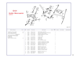 REF. QUANT.
ITEM DE SERVIÇO T.M.O. CODPRO Nº DA PEÇA DESCRIÇÃO NOTA CB450 ÍNDICE Nº DE SÉRIE OBSERVAÇÕES
Nº C E
1 X5752 17950-443-740 CABO COMP., AFOGADOR 1
2 X6759 35160-443-740 CONJ. INTERRUPTOR, LUZ EMERGÊNCIA 1
3 X7933 53101-443-740 SUPORTE, AJUSTE GUIDÃO 1
4 S4066 53132-447-000 SUPORTE INFERIOR D2, GUIDÃO 2
5 M0673 53133-237-680 COXIM, GUIDÃO 2
6 X1170 53133-385-000 COXIM, GUIDÃO 2
7 X7941 53140-443-740 GUIDÃO DIR. 1
8 X7950 53150-443-740 GUIDÃO ESQ. 1
9 X7992 53205-443-740 CAPA, GUIDÃO 1
10 X8018 53230-443-740 MESA, SUPERIOR GUIDÃO 1
11 X8026 53235-443-740 SUPORTE, SUPERIOR DIR. GUIDÃO 1
12 X8034 53236-443-740 SUPORTE, SUPERIOR ESQ. GUIDÃO 1
13 X9200 90101-MG5-670 PARAFUSO, LIMITADOR, 4 mm 2
14 X9316 90142-443-740 PARAFUSO, ALLEN, 8 x 22 2
15 L1852 90155-369-000 PARAFUSO, FLANGE, 7 x 54 2
16 X9332 90185-371-000 PARAFUSO, ALLEN, 8 x 32 4
17 M1076 90304-415-000 PORCA, COLUNA DIREÇÃO 1
18 L1380 90355-369-000 PORCA, FLANGE, 7 mm 2
19 M1149 90503-283-000 ARRUELA, COLUNA DIREÇÃO 1
20 X1676 90535-292-000 ARRUELA, ESPECIAL, 8.5 mm 1
21 P7674 93500-05008-08 PARAFUSO, PHILLIPS, 5 x 8 2
22 G1773 94001-08000-0S PORCA, SEX., 8 mm 2
23 M1718 94201-20180 CUPILHA, 2.0 x 18 2
C-5.1
Guidão • Mesa superior
(CB450 E)
SUPORTE, AJUSTE GUIDÃO 0,2
CABO COMP., AFOGADOR 0,3
• CONJ. INTERRUPTOR, LUZ
EMERGÊNCIA
• SUPORTE INFERIOR D2, GUIDÃO
(ADICIONAR 0,1 POR UNIDADE)
• GUIDÃO DIR.
• GUIDÃO ESQ.
MESA, SUPERIOR GUIDÃO 0,6
39
 