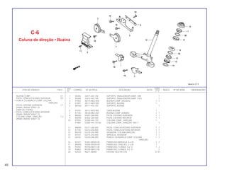 REF. QUANT.
ITEM DE SERVIÇO T.M.O. CODPRO Nº DA PEÇA DESCRIÇÃO NOTA CB450 ÍNDICE Nº DE SÉRIE OBSERVAÇÕES
Nº C E
1 X6350 33471-443-740 SUPORTE, SINALIZADOR DIANT. DIR. 1
2 X6368 33472-443-740 SUPORTE, SINALIZADOR DIANT. ESQ. 1
3 X7062 38110-ME2-004 BUZINA COMP. (AGUDO) 1 1
4 X7097 38111-KK9-900 SUPORTE, BUZINA 1
5 W0364 38111-443-740 SUPORTE, BUZINA 1
6 X7070 38112-KK9-900 CAPA BUZINA 1
7 X7100 38120-ME2-004 BUZINA COMP. (GRAVE) 1 1
8 M0282 50301-268-000 PISTA, ESFERAS SUPERIOR 1 1
9 M0290 50302-268-000 PISTA, ESFERAS INFERIOR 1 1
10 X7976 53200-443-720 COLUNA COMP., DIREÇÃO 1
X7984 53200-443-741ZA COLUNA COMP., DIREÇÃO *NH-1* 1
11 M0690 53211-268-000 PISTA, CÔNICA ESFERAS SUPERIOR 1 1
12 X1196 53212-250-000 PISTA, CÔNICA ESFERAS INFERIOR 1 1
13 M0703 53214-250-000 VEDADOR, COLUNA DIREÇÃO 1 1
14 N7541 53215-250-000 ARRUELA, VEDADOR 1 1
15 S4236 53220-286-000 PORCA, CILINDRICA COMP. COLUNA 1 1
DIREÇÃO
16 M1521 93481-08040-00 PARAFUSO-ARRUELA, 8 x 40 2 2
17 W0950 93500-05028-0G PARAFUSO, PHILLIPS, 5 x 28 1
18 P6783 95700-06012-00 PARAFUSO, FLANGE, 6 x 12 1 2
19 P6864 95700-08012-00 PARAFUSO, FLANGE, 8 x 12 1
20 G2532 96211-08000 ESFERA, AÇO #8 (1/4) 37 37
C-6
Coluna de direção • Buzina
BUZINA COMP. 0,1
PISTA, CÔNICA ESFERAS SUPERIOR 0,5
• PORCA, CILINDRICA COMP. COLUNA
DIREÇÃO
PISTA, ESFERAS SUPERIOR 1,1
(PARA CB450E SERÁ 1.2)
(UMA OU TODAS)
• PISTA, CÔNICA ESFERAS INFERIOR
(PARA CB450P SERÁ 1,2)
COLUNA COMP., DIREÇÃO 1,2
(PARA CB450E SERÁ 1.3)
40
 