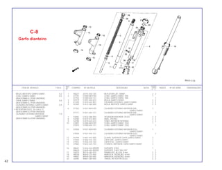REF. QUANT.
ITEM DE SERVIÇO T.M.O. CODPRO Nº DA PEÇA DESCRIÇÃO NOTA CB450 ÍNDICE Nº DE SÉRIE OBSERVAÇÕES
Nº C E
1 X6627 33741-443-720 REFLETOR LAT. DIANT. 2 2
2 X7747 51400-KK9-901 CONJ. GARFO DIANT. DIR. 1
X7755 51400-443-721 CONJ. GARFO DIANT. DIR. 1
3 N7479 51401-443-610 MOLA, GARFO DIANT. 2 2
4 K1393 51410-443-901 CILINDRO INTERNO, GARFO DIANT. 2 2
5 N7487 51412-369-000 MOLA, BATENTE GARFO DIANT. 2 2
6 X7763 51421-KK9-901 CILINDRO EXTERNO INFERIOR DIR., 1
GARFO DIANT.
X7771 51421-443-721 CILINDRO EXTERNO INFERIOR DIR., 1
GARFO DIANT.
7 S4082 51432-388-003 VEDADOR INFERIOR, ÓLEO 2 2
8 S4180 51437-413-003 ANEL, PISTÃO 2 2
9 S4198 51470-443-610 TUBO, INFERIOR INTERNO 2 2
10 S7801 51500-KK9-901 CONJ. GARFO DIANT. ESQ. 1
X7810 51500-443-721 CONJ. GARFO DIANT. ESQ. 1
11 X7828 51521-KK9-901 CILINDRO EXTERNO INFERIOR ESQ., 1
GARFO DIANT.
X7836 51521-443-721 CILINDRO EXTERNO INFERIOR ESQ., 1
GARFO DIANT.
12 N7495 51601-447-000 COXIM, SUPERIOR CAPA GARFO DIANT. 2
13 X7844 51602-443-720 CAPA DIR., GARFO DIANT. 1
14 X7852 51606-443-720 CAPA ESQ., GARFO DIANT. 1
15 X7860 51622-443-720 COXIM B, INFERIOR CAPA GARFO DIANT. 2
16 N9641 51634-443-900ZB SUPORTE, EIXO 1
N9633 51634-443-900ZA SUPORTE, EIXO *NH-105* 1
17 S4074 90116-283-010 PARAFUSO, ALLEN, 8 mm 2 2
18 N9250 90543-273-000 ARRUELA, VEDAÇÃO, 6 mm 2 2
19 H9001 90544-283-000 ARRUELA, VEDAÇÃO, 8 mm 2 2
20 S4090 90601-369-000 TRAVA, RETENTOR ÓLEO 2 2
C-8
Garfo dianteiro
MOLA, BATENTE GARFO DIANT. 0,2
CONJ. GARFO DIANT. 0,5
(ADICIONAR 0,2 POR UNIDADE)
CAPA, GARFO DIANT 0,6
(ADICIONAR 0,1 POR UNIDADE)
CILINDRO INTERNO, GARFO DIANT. 0,9
(ADICIONAR 0,5 POR UNIDADE)
• RETENTOR ÓLEO, 33 x 46 x 11
(ADICIONAR 0,5 POR UNIDADE)
CILINDRO EXTERNO INFERIOR, 1,0
GARFO DIANT
(ADICIONAR 0,6 POR UNIDADE)
42
 