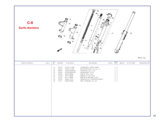 REF. QUANT.
ITEM DE SERVIÇO T.M.O. CODPRO Nº DA PEÇA DESCRIÇÃO NOTA CB450 ÍNDICE Nº DE SÉRIE OBSERVAÇÕES
Nº C E
21 N7720 91254-413-881 GUARNIÇÃO, GARFO DIANT. 2 2
22 S4201 91255-413-881 RETENTOR ÓLEO, 33 x 46 x 11 2 2
23 N9269 92000-06008-0A PARAFUSO, SEX., 6 x 8 2 2
24 K2462 92700-08050-3B PRISIONEIRO, 8 x 50 2 2
25 A4303 94030-08000 PORCA, SEX., 8 mm 2 2
26 G1284 94101-08000 ARRUELA, LISA, 8 mm 2 2
27 G2214 94111-08000 ARRUELA, PRESSÃO, 8 mm 2 2
28 S4104 94605-27101 PARAFUSO D1, SUPERIOR GARFO 2 2
29 S4112 94608-50000 ANEL VEDAÇÃO, 23 x 2,8 2 2
C-8
Garfo dianteiro
43
 