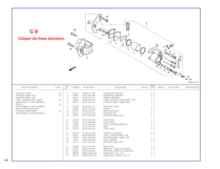 REF. QUANT.
ITEM DE SERVIÇO T.M.O. CODPRO Nº DA PEÇA DESCRIÇÃO NOTA CB450 ÍNDICE Nº DE SÉRIE OBSERVAÇÕES
Nº C E
1 U5357 43209-371-006 GUARNIÇAO, PISTÃO 2 2
2 S3809 43352-568-003 PARAFUSO, SANGRIA 2 2
3 S3817 43353-461-771 TAMPA, SANGRIA 2 2
4 X7364 45100-KK9-901 CONJ. CÁLIPER, FREIO DIANT. ESQ. 1 1
5 S4937 45101-443-872 CÁLIPER COMP., DIANT. ESQ. 1 1
6 X7399 45105-443-721 PASTILHA COMP. 4 4
7 U5330 45107-443-870 PISTÃO 2 2
8 U5314 45108-443-871 MOLA, PASTILHA 2 2
9 U5373 45109-443-870 VEDADOR-PÓ 2 2
10 S4910 45110-443-661 SUPORTE DIANT. ESQ. 1 1
11 U2170 45114-443-870 CALÇO ESQ. 1 1
12 U2188 45115-443-660 CALÇO DIR. 1 1
13 U4652 45115-443-870 PINO, ESCORREGAMENTO 4 4
14 U2226 45132-397-640 ANEL 2 2
15 U2234 45133-166-016 CAPA, PINO 4 4
16 W1018 45134-GE3-601 TAMPÃO, VEDAÇÃO 4 4
17 X7461 45200-KK9-901 CONJ. CÁLIPER DIANT. DIR. 1 1
18 U2250 45201-443-662 CÁLIPER COMP., DIANT. DIR. 1 1
19 X1013 45203-GE2-006 PINO, TAMPÃO 4 4
20 U2277 45210-443-661 SUPORTE DIANT. DIR. 1 1
21 U2285 45215-443-870 PINO, ALÇA 4 4
22 U2293 45218-166-006 ARRUELA, CÔNICA PRESSÃO 4 4
23 U2307 45465-443-660 PRESILHA, CABO VELOCÍMETRO 1 1
24 N9269 92000-06008-0A PARAFUSO, SEX., 6 x 8 1 1
25 S4430 95800-10032-00 PARAFUSO, FLANGE, 10 x 32 4 4
PASTILHA COMP. 0,1
SUPORTE DIANT. ESQ. 0,2
• SUPORTE DIANT. DIR.
CONJ. CÁLIPER FREIO DIANT. 0,3
(ADICIONAR 0,1 POR UNIDADE)
PISTÃO 0,4
(ADICIONAR 0,1 POR UNIDADE)
(INCLUI PEÇA RELATIVA)
CÁLIPER COMP. DIANT. 0,5
(ADICIONAR 0,3 POR UNIDADE)
44
C-9
Cáliper do freio dianteiro
 