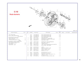 REF. QUANT.
ITEM DE SERVIÇO T.M.O. CODPRO Nº DA PEÇA DESCRIÇÃO NOTA CB450 ÍNDICE Nº DE SÉRIE OBSERVAÇÕES
Nº C E
1 X7151 42704-MB0-000 PESO, BALANCEADOR (10g) N N
S4791 42705-MB0-000 PESO, BALANCEADOR (20g) N N
S4805 42706-MB0-000 PESO, BALANCEADOR (30g) N N
2 S4813 44301-443-871 EIXO, RODA DIANT. 1 1
3 S3825 44311-413-000 ESPAÇADOR, LAT. RODA DIANT. 1 1
4 S3841 44620-286-000 ESPAÇADOR, ROLAMENTO EIXO DIANT. 1 1
5 S4830 44650-443-872 RODA DIANT. COMP. 1 1
6 U7350 44680-410-000 PRENDEDOR, CAIXA ENGRENAGEM 1 1
7 N0822 44711-413-901 PNEU DIANT. (3.60S-19) 1 1
8 N0830 44712-443-901 CÂMARA, AR (19) 1 1
9 U5381 44800-443-870 CONJ. CAIXA, ENGRENAGEM VELOCÍMETRO 1 1
10 U2200 45120-443-883 DISCO COMP., FREIO DIANT. 2 2
11 S3850 45128-445-630 JUNTA 2 2
12 U2382 90155-443-660 PARAFUSO, FLANGE, 8 x 96 5 5
13 A8708 90305-401-680 PORCA, CASTELO, 14 mm 1 1
14 S4295 90309-428-731 PORCA, FLANGE, 8 mm 5 5
15 M1211 90557-230-000 ARRUELA, 15.2 x 25 1 1
16 M1327 91252-230-003 RETENTOR ÓLEO, 26 x 42 x 7 1 1
17 G2478 91258-410-013 RETENTOR PÓ, 40 x 50 x 5 1 1
18 G1838 93700-05016-0A PARAFUSO, CABEÇA ABAULADA, 5 x 16 1 1
19 G4152 94201-30250 CUPILHA, 3.0 x 25 1 1
20 10286 96140-63020-10 ROLAMENTO, RADIAL ESFERAS, 6302 2 2
C-10
Roda dianteira
EIXO, RODA DIANT. 0,3
• CONJ. CAIXA, ENGRENAGEM
VELOCÍMETRO
• RETENTOR ÓLEO, 26 x 42 x 7
DISCO COMP., FREIO DIANT. 0,4
(UMA OU TODAS)
ESPAÇADOR,ROLAMENTO EIXO 0,6
DIANT.
• ROLAMENTO, RADIAL ESFERAS, 6302
(ADICIONAR 0,1 POR UNIDADE)
PESO, BALANCEADOR 0,9
PNEU DIANT. 1,0
RODA DIANT. COMP. 1,1
45
 