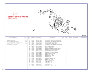 REF. QUANT.
ITEM DE SERVIÇO T.M.O. CODPRO Nº DA PEÇA DESCRIÇÃO NOTA CB450 ÍNDICE Nº DE SÉRIE OBSERVAÇÕES
Nº C E
1 N7355 40543-471-000 AJUSTADOR, CORRENTE TRANSMISSÃO 1
2 N9161 42313-413-000 ESPAÇADOR, LAT. ESPELHO FREIO TRAS. 1
3 S3370 43110-413-750 ESPELHO COMP., FREIO TRAS. 1
4 S3388 43120-413-003 SAPATA COMP., FREIO TRAS. 2
5 X0874 43141-399-010 EXCÊNTRICO, ACIONAMENTO FREIO TRAS 1
6 N9170 43151-329-000 MOLA, SAPATA FREIO 2
7 X0882 43410-413-000 BRAÇO, FREIO TRAS. 1
8 B7243 43434-286-000 BORRACHA, AMORTECEDORA BRAÇO 1
9 U5152 45134-250-000 RETENTOR PÓ, EXCÊNTRICO FREIO 1
10 X1005 45145-121-710 INDICADOR, DESGASTE FREIO 1
11 S2772 90119-443-900 PARAFUSO, AJUSTE CORRENTE 1
12 M1092 90305-369-000 PORCA,CASTELO,16 mm 1
13 N7711 90307-283-000 PORCA, SEX., 7 mm 1
14 M1157 90505-425-000 ARRUELA, LISA, 8 mm 1
15 B6344 90524-030-000 ARRUELA, LISA 1
16 S7260 92811-10000 PARAFUSO, SEX., 8 x 30.5 1
17 G1773 94001-08000-0S PORCA, SEX., 8 mm 1
18 L4754 94050-06000 PORCA, FLANGE, 6 mm 1
19 M1718 94201-20180 CUPILHA, 2.0 x 18 1
20 P6724 94201-20200 CUPILHA, 2.0 x 20 1
21 M1726 94201-40300 CUPILHA, 4.0 x 30 1
22 U5292 95700-06035-00 PARAFUSO, FLANGE, 6 x 35 1
C-11
Espelho do freio traseiro
(CB450 CUSTOM)
BRAÇO, FREIO TRAS. 0,1
SAPATA COMP., FREIO TRAS. 0,5
(EXCLUI PEÇA ACIMA MENCIONADA)
ESPELHO COMP., FREIO TRAS. 0,6
(INCLUI PEÇA RELATIVA)
46
 