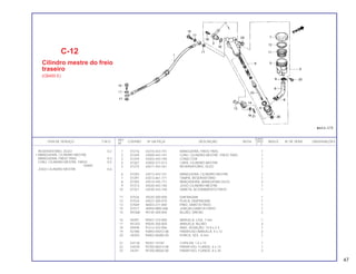 REF. QUANT.
ITEM DE SERVIÇO T.M.O. CODPRO Nº DA PEÇA DESCRIÇÃO NOTA CB450 ÍNDICE Nº DE SÉRIE OBSERVAÇÕES
Nº C E
1 X7216 43310-443-741 MANGUEIRA, FREIO TRAS. 1
2 X7240 43500-443-741 CONJ. CILINDRO MESTRE, FREIO TRAS. 1
3 X7259 43503-443-740 CONECTOR 1
4 X7267 43504-371-013 CAPA, CILINDRO MESTRE 1
5 X7275 43511-443-761 RESERVATORIO, ÓLEO 1
6 X7283 43512-443-741 MANGUEIRA, CILINDRO MESTRE 1
7 X7291 43513-461-771 TAMPA, RESERVATÓRIO 1
8 X7305 43514-445-771 BRAÇADEIRA, MANGUEIRA ÓLEO 2
9 X7313 43520-443-740 JOGO CILINDRO MESTRE 1
10 X7321 43530-443-740 VARETA, ACIONAMENTO FREIO 1
11 X7526 45520-300-000 DIAFRAGMA 1
12 X7534 45521-300-010 PLACA, DIAFRAGMA 1
13 X7569 46503-371-000 PINO, VARETA FREIO 1
14 X7577 46504-MB2-006 JUNÇAO,VARETA FREIO 1
15 M1068 90145-300-000 BUJÃO, DRENO 2
16 X9391 90501-310-000 ARRUELA, LISA, 7 mm 1
17 M1203 90545-300-000 ARRUELA, BUJÃO 4
18 X9448 91212-422-006 ANEL VEDAÇÃO, 14.8 x 2.4 1
19 X2788 93893-04012-08 PARAFUSO-ARRUELA, 4 x 12 2
20 U0355 94002-06000-0S PORCA, SEX., 8 mm 1
21 G4136 94201-16150 CUPILHA, 1.6 x 15 1
22 U4539 95700-06014-08 PARAFUSO, FLANGE, 6 x 14 1
23 S4341 95700-08020-00 PARAFUSO, FLANGE, 8 x 20 2
C-12
Cilindro mestre do freio
traseiro
(CB450 E)
RESERVATÓRIO, ÓLEO 0,2
• MANGUEIRA, CILINDRO MESTRE
MANGUEIRA, FREIO TRAS. 0,3
CONJ. CILINDRO MESTRE, FREIO 0,5
DIANT.
JOGO CILINDRO MESTRE 0,6
47
 