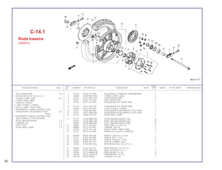 REF. QUANT.
ITEM DE SERVIÇO T.M.O. CODPRO Nº DA PEÇA DESCRIÇÃO NOTA CB450 ÍNDICE Nº DE SÉRIE OBSERVAÇÕES
Nº C E
1 N7355 40543-471-000 AJUSTADOR, CORRENTE TRANSMISSÃO 2
2 U4628 41200-MC9-670 COROA COMP., (36D) 1
3 S4732 41241-MC9-770 COXIM RODA TRAS. 5
4 38791 42301-413-000 EIXO, RODA TRAS. 1
5 S4740 42311-443-870 ESPAÇADOR LAT. RODA TRAS. 1
6 X7135 42313-443-740 ESPAÇADOR LAT. RODA TRAS. 1
7 U4636 42610-443-870 CONJ. FLANGE, COROA 1
8 S4767 42620-286-000 ESPAÇADOR A, ROLAMENTO EIXO TRAS. 1
9 S4775 42625-MA6-000 ESPAÇADOR B, ROLAMENTO EIXO TRAS. 1
10 X7143 42650-443-740 RODA TRAS. COMP. 1
11 X7151 42704-MB0-000 PESO, BALANCEADOR (10g) N
S4791 42705-MB0-000 PESO, BALANCEADOR (20g) N
S4805 42706-MB0-000 PESO, BALANCEADOR (30g) N
12 N0881 42711-443-901 PNEU TRAS. (14.10S-18) 1
13 N0890 42712-443-901 CÂMARA, AR (18) 1
14 X7194 43120-443-740 DISCO COMP., FREIO TRAS. 1
15 S2772 90119-443-900 PARAFUSO, AJUSTE CORRENTE 2
16 M1092 90305-369-000 PORCA, CASTELO, 16 mm 1
17 N7711 90307-283-000 PORCA, SEX., 7 mm 2
18 S3302 90308-357-000 PORCA, FLANGE, 10 mm 5
19 S4295 90309-428-731 PORCA, FLANGE, 8 mm 5
20 U0150 91252-MC4-003 RETENTOR ÓLEO, 28 x 47.2 x 7 1
21 X9464 91253-443-761 RETENTOR PÓ, 30 x 47 x 8 1
22 U5055 91302-MA6-003 ANEL VEDAÇÃO, 61 x 2 1
23 X9545 92713-08040-0B PRISIONEIRO, 8 x 40 5
24 U8178 92716-10045-0E PRISIONEIRO, 10 x 45 5
25 M1726 94201-40300 CUPILHA, 4.0 x 30 1
C-14.1
Roda traseira
(CB450 E)
EIXO, RODA TRAS. 0,4
• RETENTOR ÓLEO, 28 x 47.2 x 7
COROA COMP. (36D) 0,5
• COXIM, RODA TRAS
(UMA OU TODAS)
• CONJ. FLANGE, COROA
• DISCO COMP., FREIO TRAS
• ROLAMENTO, RADIAL ESFERAS, 6204
ESPAÇADOR A, ROLAMENTO EIXO 0,6
TRAS.
• ROLAMENTO, RADIAL ESFERAS, 6303
(ADICIONAR 0,1 POR UNIDADE)
PESO, BALANCEADOR 1,0
CÂMARA, AR 1,1
PNEU TRAS. 1,2
RODA TRAS. COMP. 1,3
50
 