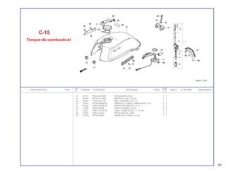 REF. QUANT.
ITEM DE SERVIÇO T.M.O. CODPRO Nº DA PEÇA DESCRIÇÃO NOTA CB450 ÍNDICE Nº DE SÉRIE OBSERVAÇÕES
Nº C E
21 X2753 90324-449-000 ESPAÇADOR, 8 mm 1 1
22 B2454 90534-011-000 ARRUELA, LISA, 8.3 mm 1 1
23 X9502 91305-443-740 ANEL VEDAÇÃO, 39.5 x 5 1 1
24 U5241 93700-04006-0G PARAFUSO, CABEÇA-ABAULADA, 4 x 6 4 4
25 M1602 93892-04006-00 PARAFUSO-ARRUELA, 4 x 6 2 2
26 L1500 94050-06080 PORCA, FLANGE, 6 mm 4 4
27 X2222 95001-55100-40 TUBO, COMBUSTÍVEL, 5.3 x 100 1 1
28 X2230 95002-02100 PRESILHA B10, TUBO 2 2
29 G1943 95700-08025 PARAFUSO, FLANGE, 8 x 25 1 1
C-15
Tanque de combustível
53
 