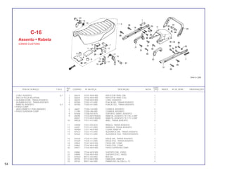 REF. QUANT.
ITEM DE SERVIÇO T.M.O. CODPRO Nº DA PEÇA DESCRIÇÃO NOTA CB450 ÍNDICE Nº DE SÉRIE OBSERVAÇÕES
Nº C E
1 X6619 33741-KK9-900 REFLETOR TRAS. DIR. 1
2 X6635 33742-KK9-900 REFLETOR TRAS. ESQ. 1
3 X8255 77200-KK9-900 CONJ. ASSENTO 1
4 N7584 77202-413-000 PLACA DIR., TRAVA ASSENTO 1
5 N7592 77203-413-000 PLACA ESQ., TRAVA ASSENTO 1
6 J6691 77204-128-000 COXIM A, ASSENTO 2
7 L1798 77205-286-000 COXIM B, ASSENTO 2
8 N7606 77206-443-610 SUPORTE, DIANT. ASSENTO 1
9 X8298 77210-KK9-900ZA RABETA, ASSENTO *R-114C-U-BR* 1
X8301 77210-KK9-900ZB RABETA, ASSENTO *R-117C-U-BR* 1
10 N9226 77211-413-000 ANEL, TRAVA ASSENTO 1’
11 U4458 77212-443-610 BRAÇO, TRAVA ASSENTO 1
12 L6501 77213-413-000 ARRUELA, TRAVA ASSENTO 1
13 W0984 77217-KK9-900 COXIM, RABETA 2
14 N7614 77221-413-000 ALAVANCA DIR., TRAVA ASSENTO 1
15 N7622 77222-413-000 ALAVANCA ESQ., TRAVA ASSENTO 1
16 N7630 77225-413-000 MOLA DIR., TRAVA ASSENTO 1
17 N7649 77226-413-000 MOLA ESQ., TRAVA ASSENTO 1
18 X9855 77341-KK9-900 FRISO DIR. COMP. 1
19 X9863 77342-KK9-900 FRISO ESQ. COMP. 1
20 X9871 77343-KK9-900 FRISO SUPERIOR COMP. 1
21 X9880 77344-KK9-900 SUPORTE DIR., FRISO 1
22 X9898 77345-KK9-900 SUPORTE ESQ., FRISO 1
23 M7643 80112-443-850 BUCHA 4
24 X8794 87110-KK9-900 EMBLEMA, RABETA 1
25 X9120 90011-463-000 PARAFUSO, ALLEN, 6 x 12 4
C-16
Assento • Rabeta
(CB450 CUSTOM)
CONJ. ASSENTO 0,1
(INCLUI PEÇA RELATIVA)
• ALAVANCA DIR., TRAVA ASSENTO
ALAVANCA ESQ., TRAVA ASSENTO
RABETA, ASSENTO 0,2
• FRISO COMP.
(ADICIONAR 0,1 POR UNIDADE)
• FRISO SUPERIOR COMP.
54
 