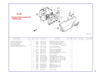 REF. QUANT.
ITEM DE SERVIÇO T.M.O. CODPRO Nº DA PEÇA DESCRIÇÃO NOTA CB450 ÍNDICE Nº DE SÉRIE OBSERVAÇÕES
Nº C E
1 62427 17247-303-000 BORRACHA A, FIXAÇÃO TAMPA LAT. 1 1
2 K9424 31600-413-008 CONJ. REGULADOR, VOLTAGEM 1 1
3 06815 31700-124-003 CONJ. RETIFICADOR, SILÍCIO (STANLEY) 1 1
J4257 31700-124-008 CONJ. RETIFICADOR, SILÍCIO 1 1
(SHINDENGEN)
4 K9858 38200-413-003 CONJ. CAIXA, FUSÍVEIS 1 1
5 K1156 38215-443-900 ETIQUETA, CAIXA FUSÍVEIS 1 1
6 G9901 38306-292-000 SUPORTE, RELÉ SINALIZADOR 1 1
7 X7119 38350-443-741 CONJ. RELÉ, SINALIZADOR 1 1
8 X7127 38351-443-741 RELÉ COMP., SINALIZADOR 1 1
9 N7410 50330-413-010 SUPORTE, COMPONENTES ELÉTRICOS 1 1
10 M0908 80105-061-000 BUCHA, BORRACHA A 2 2
11 G9669 80108-061-010 BUCHA, FIXAÇÃO 2 2
12 G2419 83551-300-000 BORRACHA, FIXAÇÃO TAMPA LAT. 2 2
13 X8689 83710-KK9-9007A JOGO TAMPA LAT. ESQ. *R-114C-U-BR* 1
X8697 83710-KK9-900ZB JOGO TAMPA LAT. ESQ. *PB-117C-U-BR* 1
X8700 83710-443-740ZA JOGO TAMPA LAT. ESQ. *PB-120C-A-BR* 1
X8719 83710-443-740ZB JOGO TAMPA LAT. ESQ. *R-117C-A-BR* 1
14 N7665 83711-443-610 SUPORTE, TAMPA LAT. ESQ. 1 1
15 X8883 87127-KK9-902 EMBLEMA, TAMPA LAT. ESQ. 1
16 M7106 90315-504-000 TRAVA, 3 mm 2
17 X9553 93494-06020-00 PARAFUSO-ARRUELA, 6 x 20 2 2
18 U4539 95700-06014-08 PARAFUSO, FLANGE, 6 x 14 3 3
19 P6864 95700-08012-00 PARAFUSO, FLANGE, 8 x 12 1 1
20 X2389 98200-20700 FUSÍVEL B (7A) 3 3
21 X2397 98200-21500 FUSÍVEL B (15A) 2 2
C-18
Tampa lateral esquerda
• Retificador
CONJ. RETIFICADOR SILÍCIO 0,1
• CONJ. RELÉ, SINALIZADOR
• JOGO TAMPA LAT. ESQ.
CONJ. CAIXA FUSÍVEIS 0,2
CONJ. REGULADOR, VOLTAGEM 0,3
• SUPORTE, COMPONENTES ELÉTRICOS
59
 