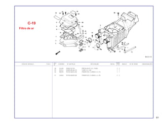 REF. QUANT.
ITEM DE SERVIÇO T.M.O. CODPRO Nº DA PEÇA DESCRIÇÃO NOTA CB450 ÍNDICE Nº DE SÉRIE OBSERVAÇÕES
Nº C E
28 X2249 95002-02130 PRESILHA B 12.5, TUBO 2 2
29 X2273 95005-80160-20 TUBO, 8 x 160 1 1
30 N8394 95700-06016-08 PARAFUSO, FLANGE, 6 x 16 1 1
31 U4563 95700-06020-08 PARAFUSO, FLANGE, 6 x 20 2 2
C-19
Filtro de ar
61
 