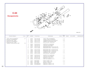 REF. QUANT.
ITEM DE SERVIÇO T.M.O. CODPRO Nº DA PEÇA DESCRIÇÃO NOTA CB450 ÍNDICE Nº DE SÉRIE OBSERVAÇÕES
Nº C E
1 K9254 18212-634-000 JUNTA, TUBO ESCAPAMENTO 2 2
2 N5514 18231-413-000 JUNÇÃO, TUBO ESCAPAMENTO 2 2
3 K9262 18292-147-000 GUARNIÇÃO PROTETOR SILENCIOSO 8 8
4 S9734 18310-413-013 CÂMARA, EQUALIZADORA COMP. 1 1
5 N6995 18315-413-010 PROTETOR DIR., SILENCIOSO 1 1
6 N7002 18318-443-610 SUPORTE DIR., SILENCIOSO 1 1
7 S3655 18320-443-003 TUBO DIR., ESCAPAMENTO 1 1
8 X5760 18330-443-740 SILENCIOSO DIR. COMP. 1 1
9 J8120 18373-413-000 BRAÇADEIRA DIANT., SILENCIOSO DIR. 1 1
10 S3671 18374-413-000 BRAÇADEIRA DIANT., SILENCIOSO ESQ. 1 1
11 S3680 18375-413-000 BRAÇADEIRA TRAS., SILENCIOSO DIR. 1 1
12 S3698 18376-413-000 BRAÇADEIRA TRAS., SILENCIOSO ESQ. 1 1
13 K9300 18391-413-000 GUARNIÇÃO DIANT., SILENCIOSO 2 2
14 K9319 18392-413-000 GUARNIÇÃO TRAS., SILENCIOSO 2 2
15 N7010 18415-413-000 PROTETOR ESQ., SILENCIOSO 1 1
16 N9048 18418-443-610 SUPORTE ESQ., SILENCIOSO 1 1
17 S3701 18420-443-003 TUBO ESQ., ESCAPAMENTO 1 1
18 X5779 18430-443-740 SILENCIOSO ESQ. COMP. 1 1
19 S4287 90118-471-000 PARAFUSO, FLANGE, 8 x 37 4 4
20 M7660 90136-443-840 PARA FUSO-ARRUELA, 5 x 12 4 4
21 L4754 94050-06000 PORCA, FLANGE, 6 mm 4 4
22 K8967 94050-08080 PORCA, FLANGE, 8 mm 4 4
23 04482 95011-64000 BATENTE, CAVALETE 1 1
24 S4350 95700-08020-08 PARAFUSO, FLANGE, 8 x 20 1 1
25 04598 95700-08028-08 PARAFUSO, FLANGE, 8 x 28 1 1
C-20
Escapamento
JUNTA, TUBO ESCAPAMENTO 0,1
• TUBO DIR., ESCAPAMENTO
• SILENCIOSO DIR., COMP.
• TUBO ESQ., ESCAPAMENTO
• SILENCIOSO ESQ., COMP.
CÂMARA, EQUALIZADORA COMP. 0,4
62
 