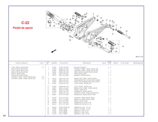 REF. QUANT.
ITEM DE SERVIÇO T.M.O. CODPRO Nº DA PEÇA DESCRIÇÃO NOTA CB450 ÍNDICE Nº DE SÉRIE OBSERVAÇÕES
Nº C E
. 1 S3787 37243-323-000 BUCHA, FIXAÇÃO 2 2
2 X7658 50600-443-720 SUPORTE COMP., PEDAL APOIO DIR. 1
X7666 50600-443-740 SUPORTE COMP., PEDAL APOIO DIR. 1
3 P6546 50603-033-000 PINO, ARTICULAÇÃO PEDAL APOIO 2 2
4 53906 50672-443-610 PEDAL APOIO DIR. 1 1
5 53914 50614-413-000 ARRUELA, PEDAL APOIO 2 2
6 X7674 50615-443-740 BRAÇO DIR. COMP., PEDAL APOIO 1 1
7 S3930 50616-443-610 ESPAÇADOR DIR., PEDAL APOIO DIANT. 1 1
8 S3949 50619-443-610 PROTETOR, BORRACHA PEDAL APOIO 2 2
9 X7682 50630-443-740 CONJ. PEDAL, APOIO DIR. 1 1
10 X7690 50640-443-740 CONJ. PEDAL, APOIO ESQ. 1 1
11 S3957 50641-443-610 BRAÇO ESQ. COMP., PEDAL APOIO 1 1
12 S3965 50643-413-000 PEDAL, APOIO ESQ. 1 1
13 X7704 50661-443-740 BORRACHA, PEDAL APOIO 2 2
14 X7712 50700-443-740 SUPORTE COMP., PEDAL APOIO ESQ. 1 1
15 05843 50710-377-000 BORRACHA, PEDAL APOIO TRAS. 2 2
16 N7452 50711-415-010 SUPORTE, PEDAL APOIO TRAS. 2 2
17 U5160 50712-413-000 ARRUELA, PEDAL APOIO TRAS. 2 2
18 P4799 50715-473-000 PEDAL, APOIO TRAS. 2 2
19 M1009 90117-443-610 PARAFUSO, ALLEN, 8 x 45 2 1
20 X9243 90117-471-000 PARAFUSO, ALLEN, 8 x 25 1
21 M1491 92200-10045-0A PARAFUSO, SEX., 10 x 45 1 1
22 P6708 94050-10000 PORCA, FLANGE, 10 mm 2 2
23 10235 94101-06000 ARRUELA, LISA, 6 mm 2 2
24 G2184 94101-08000 ARRUELA, LISA, 8 mm 2 2
25 G2192 94101-10000 ARRUELA, LISA, 10 mm 1 1
C-22
Pedal de apoio
CONJ. PEDAL, APOIO DIR. 0,1
(INCLUI PEÇA RELATIVA)
• CONJ. PEDAL APOIO ESQ.
(INCLUI PEÇA RELATIVA)
• PEDAL, APOIO TRAS.
(INCLUI PEÇA RELATIVA)
SUPORTE COMP., PEDAL APOIO ESQ. 0,2
SUPORTE COMP., PEDAL APOIO DIR. 0,3
64
 