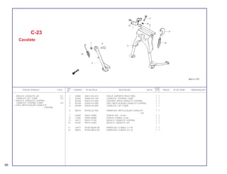 REF. QUANT.
ITEM DE SERVIÇO T.M.O. CODPRO Nº DA PEÇA DESCRIÇÃO NOTA CB450 ÍNDICE Nº DE SÉRIE OBSERVAÇÕES
Nº C E
1 S3884 46512-443-610 PLACA, SUPORTE FREIO TRAS. 1 1
2 X7640 50500-443-740 CAVALETE, CENTRAL COMP. 1 1
3 N7428 50523-413-000 SUPORTE, MOLA CAVALETE CENTRAL 1 1
4 N7436 50526-413-000 EIXO, ARTICULAÇÃO CAVALETE CENTRAL 1 1
5 M7694 50530-443-850 CAVALETE, LAT. COMP. 1 1
6 A8570 90108-223-000 PARAFUSO, ARTICULAÇÃO CAVALETE 1 1
LAT.
7 S2640 94031-10000 PORCA, SEX., 10 mm 1 1
8 L1500 94050-06080 PORCA, FLANGE, 6 mm 1 1
9 S4317 95014-71702 MOLA G, CAVALETE CENTRAL 1 1
10 S4325 95014-72402 MOLA D, CAVALETE LAT. 1 1
11 U4571 95700-06040-08 PARAFUSO, FLANGE, 6 x 40 1 1
12 P6872 95700-08016-00 PARAFUSO, FLANGE, 8 x 16 1 1
C-23
Cavalete
MOLA D, CAVALETE LAT. 0,1
CAVALETE LAT. COMP. 0,2
• MOLA G, CAVALETE CENTRAL
CAVALETE, CENTRAL COMP. 0,5
• EIXO, ARTICULAÇÃO CAVALETE
CENTRAL
66
 