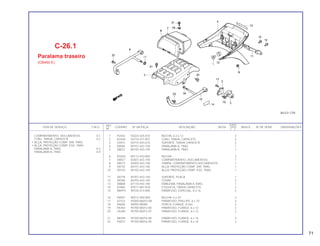 REF. QUANT.
ITEM DE SERVIÇO T.M.O. CODPRO Nº DA PEÇA DESCRIÇÃO NOTA CB450 ÍNDICE Nº DE SÉRIE OBSERVAÇÕES
Nº C E
1 P2443 50324-425-010 BUCHA, 6.3 x 13 2
2 N7444 50710-371-007 CONJ. TRAVA, CAPACETE 2
3 53973 50715-443-610 SUPORTE, TRAVA CAPACETE 2
4 X8506 80101-443-740 PARALAMA A, TRAS. 1
5 X8522 80105-443-740 PARALAMA B, TRAS. 1
6 M7643 80112-443-850 BUCHA 2
7 X8557 83501-443-740 COMPARTIMENTO, DOCUMENTOS 1
8 X8573 83502-443-740 TAMPA, COMPARTIMENTO DOCUMENTOS 1
9 X8735 84101-443-740 ALÇA, PROTEÇÃO COMP. DIR. TRAS. 1
10 X0743 84102-443-740 ALÇA, PROTEÇÃO COMP. ESQ. TRAS. 1
11 X8778 84701-443-740 SUPORTE, PLACA 1
12 X8786 84705-443-740 COXIM 2
13 X8808 87110-443-740 EMBLEMA, PARALAMA A TRAS. 1
14 03484 87511-087-910 ETIQUETA, TRAVA CAPACETE 2
15 M0975 90105-413-000 PARAFUSO, ESPECIAL, 8 x 16 2
16 P6597 90512-300-000 BUCHA, 6 x 20 2
17 X3733 93500-06010-0A PARAFUSO, PHILLIPS, 6 x 10 4
18 P6694 94050-08000 PORCA, FLANGE, 8 mm 2
19 P6783 95700-06012-00 PARAFUSO, FLANGE, 6 x 12 2
20 U5284 95700-06012-07 PARAFUSO, FLANGE, 6 x 12 2
21 N8394 95700-06016-08 PARAFUSO, FLANGE, 6 x 16 4
22 P6872 95700-08016-00 PARAFUSO, FLANGE, 8 x 16 2
C-26.1
Paralama traseiro
(CB450 E)
COMPARTIMENTO, DOCUMENTOS 0,1
CONJ. TRAVA, CAPACETE 0,2
• ALÇA, PROTEÇÃO COMP. DIR. TRAS.
• ALÇA, PROTEÇAO COMP. ESQ. TRAS.
PARALAMA A, TRAS. 0,3
PARALAMA B, TRAS. 0,4
71
 