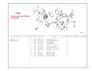 REF. QUANT.
ITEM DE SERVIÇO T.M.O. CODPRO Nº DA PEÇA DESCRIÇÃO NOTA CB450 ÍNDICE Nº DE SÉRIE OBSERVAÇÕES
Nº C E
1 L6528 30400-443-015 UNIDADE C.D.I. (HITACHI) 1 1
. 2 K9408 30530-413-003 BOBINA, IGNIÇÃO COMP. (TOYO) 1 1
3 X0610 30700-413-830 CONJ. SUPRESSOR RUÍDOS 2 2
4 X6040 32100-KK9-900 FIAÇÃO PRINCIPAL 1
X6066 32100-443-740 FIAÇÃO PRINCIPAL 1
5 K9432 32171-413-000 PRESILHA, FIAÇÃO PRINCIPAL 2 2
6 K9440 32177-413-003 GRAMPO, FIXAÇÃO PRESILHA 1 1
7 K9459 32810-413-000 PRESILHA, CABO VELA 2 2
8 K9475 32812-413-000 PRESILHA A, FIAÇÃO PRINCIPAL 1 1
9 X7739 50726-443-740 GUIA, CABO 1 1
10 S4015 50732-413-000 PRESILHA, CABO ACELERADOR 1 1
11 G3180 95014-61100 PRESILHA A1, FIAÇÃO 1 1
12 N9331 95014-61200 PRESILHA A2, FIAÇÃO 1 1
13 04490 95014-61300 PRESILHA A3, FIAÇÃO 1 1
14 04520 95700-06014-00 PARAFUSO, FLANGE, 6 x 14 2 2
15 04580 95700-06045-08 PARAFUSO, FLANGE, 6 x 45 2 2
C-29
Fiação principal • Bobina
de ignição
UNIDADE C.D.I. 0,3
• BOBINA, IGNIÇÃO COMP.
FIAÇÃO PRINCIPAL 1,8
77
 