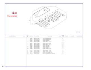 REF. QUANT.
ITEM DE SERVIÇO T.M.O. CODPRO Nº DA PEÇA DESCRIÇÃO NOTA CB450 ÍNDICE Nº DE SÉRIE OBSERVAÇÕES
Nº C E
1 X9081 89010-443-901 JOGO FERRAMENTAS 1
2 X9073 89010-443-740 JOGO FERRAMENTAS 1
3 X9090 89215-443-901 CHAVE ESPECIAL 1 1
4 58819 89220-443-900 CHAVE, BOCA, 10 x 12
1 1
5 X9103 89221-371-000 CHAVE, ALLEN, 6 mm 1
6 S8827 89221-443-900 CHAVE, BOCA, 14 x 17 1 1
7 S8835 89222-443-900 CHAVE, PHILLIPS, 2 1 1
8 S8843 89223-443-900 CHAVE, PHILLIPS, 3 1 1
9 S8851 89224-443-900 CHAVE, FENDA, 2 1 1
10 S8860 89225-443-900 CHAVE, VELA, 18 x 19 1 1
11 P7372 89226-443-900 CABO, CHAVE, 10 mm 1 1
12 P7380 89228-443-900 CABO, CHAVE, 120 mm 1 1
13 X9177 89229-443-900 CHAVE, SEXTAVADA, 22 1 1
14 A3510 99008-02000 BOLSA, FERRAMENTAS, 200 mm 1 1
C-31
Ferramentas
80
 