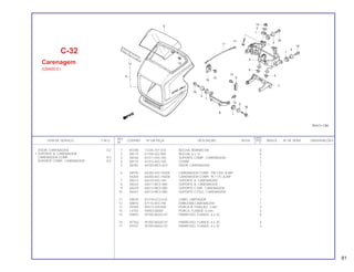 REF. QUANT.
ITEM DE SERVIÇO T.M.O. CODPRO Nº DA PEÇA DESCRIÇÃO NOTA CB450 ÍNDICE Nº DE SÉRIE OBSERVAÇÕES
Nº C E
1 B7200 17245-107-010 BUCHA, BORRACHA 6
2 X8115 61104-422-000 BUCHA, 6 x 12 6
3 X8166 61311-443-740 SUPORTE COMP., CARENAGEM 1
4 X8174 61313-443-740 COXIM 2
5 X8182 64100-MC5-610 VISOR, CARENAGEM 1
6 X8190 64200-443-740ZA CARENAGEM COMP. *PB-120C-A-BR* 1
X8204 64200-443-740ZB CARENAGEM COMP. *R-117C-A-BR* 1
7 X8212 64510-443-740 SUPORTE A, CARENAGEM 1
8 X8220 64511-MC5-000 SUPORTE B, CARENAGEM 1
9 X8239 64512-MC5-000 SUPORTE C DIR., CARENAGEM 1
10 X8247 64513-MC5-000 SUPORTE C ESQ., CARENAGEM 1
11 X8530 81219-GC2-610 CABO, LIMITADOR 1
12 X8816 87116-443-740 EMBLEMA,CARENAGEM 1
13 X9340 90313-329-000 PORCA B, FIXAÇÃO, 3 mm 4
14 L4754 94050-06000 PORCA, FLANGE, 6 mm 2
15 X9693 95700-06010-07 PARAFUSO, FLANGE, 6 x 10 6
16 N7762 95700-06020-07 PARAFUSO, FLANGE, 6 x 20 4
17 X9707 95700-06032-07 PARAFUSO, FLANGE, 6 x 32 2
C-32
Carenagem
(CB450 E)
VISOR, CARENAGEM 0,2
• SUPORTE B, CARENAGEM
CARENAGEM COMP. 0,3
SUPORTE COMP., CARENAGEM 0,5
81
 