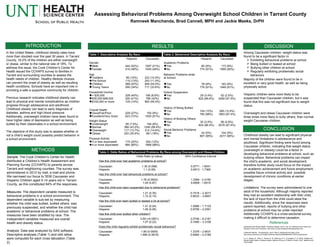 Assessing Behavioral Problems Among Overweight School Children in Tarrant County
Ramneek Manchanda, Brad Cannell, MPH and Jackie Meeks, DrPH
INTRODUCTION
METHODS
CONCLUSION
References
RESULTS DISCUSSION
In the United States, childhood obesity rates have
more than doubled over the past 30 years. In Tarrant
County, 19.2% of the children are either overweight
or obese, similar to the national rate of 18%. To
address this issue, the Cook Children’s Center for
Health issued the CCHAPS survey to families in
Tarrant and surrounding counties to assess the
health needs of children. Healthy lifestyle choices
can prevent the onset of obesity as well as resulting
health conditions. Schools have an important role in
providing a safe a supportive community for children.
Previous research indicates childhood obesity can
lead to physical and mental complications as children
progress through adolescence and adulthood.
Childhood obesity can lead to early diagnosis of
diabetes, asthma and high blood pressure.
Additionally, overweight children have been found to
have higher rates of depression as well as being
bullied by their classmates in a school environment.
The objective of this study was to assess whether or
not a child’s weight could possibly predict behavior in
a school environment.
Sample: The Cook Children’s Center for Health
distributed a Children’s Health Assessment and
Planning Survey (CCHAPS) to parents across
Tarrant and neighboring counties. The survey was
administered in 2012 by mail, e-mail and phone.
We narrowed our focus to 3536 Caucasian and
Hispanic Children aged 0-14 years old in Tarrant
County, as this constituted 84% of the responses.
Measures: The dependent variable measured is
behavioral problems in a school environment. This
dependent variable is sub-set by measuring
whether the child was bullied, bullied others, was
previously suspended, and whether the child had
academic or behavioral problems at school. The
measures have been stratified by race. The
independent variables measured are overall
health and obesity status.
Analysis: Data was analyzed by SAS software.
Descriptive analyses (Table 1) and odd ratios
were computed for each cross tabulation (Table
2).
Table 1. Descriptive Analysis By Race
Hispanic Caucasian
Gender
Male
Female
444 (52%)
410 (48%)
1087 (51%)
1045 (49%)
Age
Toddlers
Pre-School
Children
Young Teens
85 (10%)
110 (13%)
369 (43%)
290 (34%)
223 (10.5%)
243 (11.4%)
949 (44.5%)
717 (33.6%)
Household Income
< $35,000
$35,000-$99,000
$100,000 or more
328 (45%)
300 (41%)
105 (14%)
156 (8.6%)
766 (42%)
900 (49.4%)
Overall Health
Good/Fair/Poor
Excellent/Very Good
229 (27%)
623 (73%)
193 (9%)
1935 (91%)
Weight Status
Underweight
Normal
Overweight
Obese
65 (7.6%)
369 (43.2%)
117 (13.7%)
303 (35.5%)
194 (9%)
1245 (58.4%)
312 (14.6%)
381 (18%)
Physical Activity
3 or less days/week
4 or more days/week
170 (20%)
684 (80%)
264 (12%)
1868 (88%)
Table 2. Behavioral Descriptive Analysis By Race
Hispanic Caucasian
Academic Problems
Yes
No
80 (9%)
774 (91%)
173 (8%)
1959 (92%)
Behavior Problems while
at School
Yes
No
78 (9%)
776 (91%)
183 (9%)
1949 (91%)
School Suspension
Yes
No
29 (3.4%)
825 (96.6%)
52 (2.5%)
2080 (97.5%)
History of Being Bullied
Yes
No
104 (12%)
750 (88%)
269 (12.6%)
1863 (87.4%)
History of Bullying Others
Yes
No
30 (3.5%)
824 (96.5%)
56 (2.6%)
2076 (97.4%)
Social Behavior Problems
Yes
No
43 (5%)
807 (95%)
104 (5%)
2017 (95%)
Table 3. Odds Ratios of Behavioral Problems By Race among Overweight and Obese Children
Odds Ratio (p-value) 95% Confidence Interval
Has this child ever had academic problems at school?
Caucasian
Hispanic
1.35 (0.068)
1.1 (0.69)
0.9771 - 1.8541
0.6913 - 1.7365
Has this child ever had behavioral problems at school?
Caucasian
Hispanic
1.78 (0.0002)
1.04 (0.87)
1.3084 - 2.4159
0.6508 - 1.6515
Has this child ever been suspended due to behavioral problems?
Caucasian
Hispanic
1.31 (0.35)
1.72 (0.15)
0.7418 – 2.3017
0.8033 – 3.6907
Has the child ever been bullied or teased a lot at school?
Caucasian
Hispanic
1.31 (0.04)
1.48 (0.06)
1.0086 – 1.7133
0.9759 – 2.2361
Has this child ever bullied other children?
Caucasian
Hispanic
3.59 (<0.0001)
1.57 (0.22)
2.0746 – 6.2181
0.7490 – 3.3106
Does this child regularly exhibit problematic social behaviors?
Caucasian
Hispanic
1.99 (0.0005)
1.995 (0.5616)
1.3378 – 2.9531
0.6482 – 2.2185
Among Caucasian children, weight status was
found to be a significant factor in:
 Exhibiting behavioral problems at school
 Being bullied or teased at school
 Bullying other children at school.
 Regularly exhibiting problematic social
behaviors
Majority of the children were found to be in
excellent or very good health, as well as being
physically active.
Hispanic children were more likely to be
suspended than Caucasian children, but it was
found that this was not significant due to weight
status.
Overweight and obese Caucasian children were
three times more likely to bully others, than normal
weight Caucasian children.
Childhood obesity can lead to significant physical
and mental limitations in adolescence and
adulthood. Significant finding were found among
Caucasian children, indicating that weight status
(overweight or obesity) could be a factor in
developing behavioral problems at school, such as
bullying others. Behavioral problems can impact
the child’s academic and social development,
therefore further study could focus on the impact
on academic achievement and future employment,
possible future criminal activity and possible
development of chronic conditions at earlier
stages.
Limitations: The survey were administered to one
adult of the household. Although majority reported
they had an excellent relationship with their child,
the lack of input from the child could skew the
results. Additionally, since the responses were
parent-reported, reports of bullying and other
problems at school may be under-reported.
Additionally CCHAPS is a cross-sectional survey,
making it difficult to determine causation.
Adolescent and School Health- Childhood Obesity. (2013, July 10). Retrieved from Centers for
Disease Control and Prevention: http://www.cdc.gov/healthyyouth/obesity/facts.htm
Childhood Obesity - Complications. (2012, May 4). Retrieved from Mayo Clinic:
http://www.mayoclinic.com/health/childhood-obesity/DS00698/DSECTION=complications
Lu, E., Dayalu, R., Diop, H., Harvey, E. M., Manning, S. E., & Uzogara, S. G. (2010). Weight and
Mental Health Status in Massachusetts, National Survey of Children’s Health, 2007. Maternal and
Child Health .
 