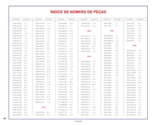 98
30.08.00
Nº da Peça Nº do bloco Nº da Peça Nº do bloco Nº da Peça Nº do bloco Nº da Peça Nº do bloco Nº da Peça Nº do bloco Nº da Peça Nº do bloco
ÍNDICE DE NÚMERO DE PEÇAS
90302-425-830 C-6
90302-ME5-000 C-29
90303-GC2-630 M-19
90303-MAK-003 C-4
90304-438-000 C-18
90304-MK4-000 C-5
90305-GE8-003 C-22
90305-MY5-731 C-13
90306-KF0-003 C-10
90306-KF0-003 C-13
90315-MK3-003 C-31
90320-GC3-000 C-24
90321-MY5-730 C-3
90403-KE7-000 M-16
90417-360-000 M-17
90432-121-000 M-6
90442-028-000 M-13
90442-397-000 M-4
90443-MJ6-000 M-13
90445-MM4-000 M-2
90451-155-000 M-17
90451-KY2-000 M-16
90452-323-000 M-2
90452-MR7-000 M-16
90456-KS6-000 M-15
90456-MA6-000 M-16
90458-MY5-850 M-6
90459-438-000 M-16
90461-KY2-000 M-16
90462-KAZ-000 M-16
90463-ML7-000 M-4
90463-ML7-000 M-10
90463-ML7-000 M-13
90463-MR7-000 M-16
90464-MR7-000 M-16
90501-758-800 M-5
90501-758-800 M-9
90501-KAF-000 C-18
90501-KC2-750 C-14
90502-425-830 C-5
90502-KBV-000 C-28
90503-KN7-670 C-14
90506-425-830 C-6
90513-405-000 C-22
90522-170-700 C-24
90525-030-000 C-2
90543-MV9-670 M-1
90544-283-000 C-8
90544-KA4-711 M-13
90545-300-000 C-4
90545-300-000 C-11
90545-KR1-600 C-4
90545-KR1-600 C-11
90554-700-000 M-16
90559-MY5-730 C-13
90563-KCS-000 C-22
90601-107-000 M-16
90602-MT7-003 M-19
90603-MN4-000 M-16
90620-SB2-003 C-29
90646-657-000 C-17
90650-MA6-720 C-28
90651-KV6-003 C-29
90651-MAK-003 C-4
90661-GHB-610 C-14
90673-SB2-000 C-24
90683-GR1-003 C-29
90741-413-000 M-14
90841-KB1-910 C-29
90899-KL8-000 C-24
91000
91005-MY5-601 M-6
91008-374-003 M-17
91014-969-003 M-16
91015-MB4-771 C-6
91016-MB4-771 C-6
91023-MM4-003 M-16
91023-MY5-851 M-16
91052-MBE-003 C-13
91054-MT6-831 C-13
91054-MT6-832 C-13
91059-KY2-711 C-5
91071-MJ0-003 C-22
91203-KA4-771 M-13
91204-KK0-003 M-5
91205-965-003 C-22
91207-KT8-003 M-16
91212-422-006 C-11
91213-MB2-003 C-22
91252-MC4-003 C-13
91252-MC7-003 C-10
91254-KAZ-003 C-8
91258-410-013 C-10
91301-027-000 C-2
91302-MA6-003 C-13
91302-MB0-013 M-10
91303-377-000 M-8
91306-921-000 M-18
91307-035-000 M-5
91307-611-000 C-31
91307-MY5-850 M-18
91309-425-003 M-11
91309-MB0-003 M-12
91311-KE8-000 C-31
91313-MB0-003 M-12
91320-MB0-000 M-11
91356-425-003 M-8
91356-MJ6-741 C-8
91456-371-770 C-5
91550-SE0-003 C-28
91558-SD5-003 C-28
91558-SD5-003 C-29
92000
92101-06012-0G C-12
92101-06020-4J C-28
92501-08020-0A C-20
92501-08025-0A C-20
92800-14000 M-12
92900-06022-0E M-2
92900-12028-0E C-13
93000
93500-04008-0A C-20
93500-04020-0A C-17
93500-05008-0A M-2
93500-05008-0A C-1
93500-05022-0H C-26
93500-05028-0G M-2
93700-05020-0G C-2
93892-04010-10 M-19
93892-04016-18 C-14
93892-05010-10 M-19.1
93892-05016-00 C-1
93892-05016-10 M-19.1
93892-05020-07 C-3
93892-05025-07 C-3
93892-05035-07 C-3
93892-05045-07 C-3
93893-04012-17 C-4
93893-04012-17 C-11
93893-04014-17 M-19.1
93894-05012-07 C-15
93901-25220 C-22
93903-24420 C-2
93903-24480 C-2
93913-25580 C-17
94000
94001-06000-0S C-2
94001-08000-0S C-22
94002-08000-0S C-11
94030-08000 C-22
94050-05000 M-19
94050-05080 C-15
94050-06000 M-19
94050-06000 C-19
94050-06000 C-24
94050-06000 C-26
94050-06080 C-11
94050-06080 C-15
94050-06080 C-28
94050-08000 C-18
94050-10000 C-29
94050-10070 C-29
94050-12000 C-25
94101-03800 C-1
94101-06700 C-12
94101-08000 C-20
94102-08000 C-20
94102-08000 C-22
94103-05000 C-15
94103-08000 C-18
94103-08200 C-15
94109-14000 M-12
94201-20120 C-11
94201-20150 C-20
94201-25250 C-21
94301-08140 M-2
94301-08140 M-5
94301-08200 M-12
94301-10160 M-8
94301-12200 M-2
94302-08140 M-13
94510-14000 M-17
94511-15000 C-19
94520-35000 C-22
94560-62200 M-16
94601-17000 M-14
94608-30000 C-31
95000
95001-80255-40 C-14
95002-02070 C-14
95002-02080 C-14
95002-02089 M-19
95002-02100 C-31
95002-02120 C-31
95002-02130 C-14
95002-02130 C-17
95002-41000-08 M-19
95002-41250-08 C-14
95002-50000 C-14
95003-36008-20 M-19
95005-12155-30 C-17
95005-35060-20 M-19.1
95005-45250-20 C-14
95005-45600-50 M-19
95005-45670-50 M-19
95005-55460-20 C-31
95005-75930-20 C-31
95005-80550-20 C-14
95005-80690-30 C-14
95015-54000 C-11
95701-06012-00 C-15
95701-06012-08 C-28
95701-06014-00 M-5
95701-06014-00 M-16
95701-06014-00 M-17
 