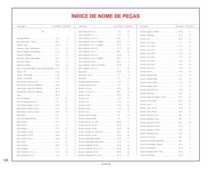 100
30.08.00
Descrição Nº do bloco Nº de Ref. Descrição Nº do bloco Nº de Ref. Descrição Nº do bloco Nº de Ref.
ÍNDICE DE NOME DE PEÇAS
A
Abafador Ruídos...................................................... C-13 2
Acionador Comp., Tensor........................................ M-4 3
Agulhas, Jogo.......................................................... M-19.1 2
Alavanca Comp., Embreagem ................................ C-3 14
Alavanca Registro Combustível............................... C-14 5
Alavanca, Afogador ................................................. C-3 4
Alavanca, Comp., Embreagem ............................... M-5 4
Alavanca, Direita...................................................... C-4 11
Alavanca, Partida..................................................... M-19 18
Alça, Traseira *NH-402M* Cinza Tornado Metálico C-15 15
Alicate, 135 .............................................................. C-30 9
Alicate, 135 (KOWA)................................................ C-30 9
Alicate, 135 (RIKEN) ................................................ C-30 9
Amortecedor Traseiro Comp ................................... C-23 1
Anéis Pistão, Jogo (0,25) (RIKEN)........................... M-14 1
Anéis Pistão, Jogo (0,50) (RIKEN)........................... M-14 1
Anéis Pistão, Jogo (STD.) (RIKEN) .......................... M-14 1
Anel.......................................................................... M-11 6
Anel de Vedação ..................................................... C-8 22
Anel de Vedação, 30,2 x 2,4 ................................... C-8 23
Anel Elástico Externo, 15 mm .................................. C-19 14
Anel Elástico Interno, 35 mm ................................... C-22 24
Anel Elástico, Externo, 14 mm ................................. M-17 17
Anel Pistão ............................................................... C-8 7
Anel Trava, Retentor Óleo........................................ C-8 14
Anel, Elástico ........................................................... C-4 17
Anel, Elástico ........................................................... C-5 11
Anel, Elástico ........................................................... C-11 13
Anel, Elástico, 25 mm .............................................. M-16 31
Anel, Elástico, 28 mm .............................................. M-16 32
Anel, Elástico, 62 mm .............................................. M-16 37
Anel, Pistão .............................................................. C-8 12
Anel, Vedação ......................................................... M-11 10
Anel, Vedação ......................................................... C-14 4
Anel, Vedação 13,5 x 1,4......................................... C-31 32
Anel, Vedação 23 x 2,4............................................ C-31 34
Anel, Vedação 47l,5 x 2........................................... C-31 33
Anel, Vedação 61 x 2............................................... C-13 22
Anel, Vedação, 13,8 x 2,5........................................ M-8 7
Anel, Vedação, 14,6 x 3,7 (ARAI) ............................ M-12 13
Anel, Vedação, 14,7 x 2,2 (ARAI) ............................ M-12 14
Anel, Vedação, 14,8 x 2,4........................................ C-11 20
Anel, Vedação, 18 x 3.............................................. M-5 14
Anel, Vedação, 20,8 x 2,4........................................ M-18 6
Anel, Vedação, 24,4 x 3,1 (ARAI) ............................ M-11 9
Anel, Vedação, 30 mm ............................................ M-8 8
Anel, Vedação, 32,95 x 2,62 (ARAI) ........................ M-10 9
Anel, Vedação, 6,8 x 1,9.......................................... C-2 24
Aquecedor ............................................................... M-19 19
Aro Comp., Farol...................................................... C-1 2
Arruela B .................................................................. C-2 23
Arruela Deslizador Corrente .................................... C-22 11
Arruela Especial, 8 mm............................................ C-8 21
Arruela, 10,2 mm ..................................................... M-16 25
Arruela, 11 x 36 x 4,5............................................... M-9 6
Arruela, 14 mm ........................................................ M-17 15
Arruela, 6 mm .......................................................... C-28 13
Arruela, 6 x 9............................................................ C-22 15
Arruela, 6,5 mm ....................................................... C-14 24
Arruela, 8,3 mm ....................................................... C-18 14
Arruela, 9 mm .......................................................... M-2 12
Arruela, Coluna Direção .......................................... C-5 20
Arruela, Coluna Direção .......................................... C-6 7
Arruela, Encosto, 17,2 mm ...................................... M-16 21
Arruela, Encosto, 20 mm ......................................... M-15 8
Arruela, Encosto, 20 mm ......................................... M-16 30
Arruela, Encosto, 22 x 45,8 x 0,8............................. M-6 18
Arruela, Encosto, 25 mm ......................................... M-16 24
Arruela, Engrenagem Partida .................................. M-14 13
Arruela, Engrenagem Velocímetro........................... C-10 11
Arruela, Entalhada, 25 mm ...................................... M-16 26
Arruela, Entalhada, 25 x 31 x 1,5............................. M-16 22
Arruela, Entalhada, 28 mm ...................................... M-16 28
Arruela, Entalhada, 28 x 34 x 1,5............................. M-16 23
Arruela, Especial, 18 mm......................................... M-13 12
Arruela, Limitadora .................................................. C-25 9
Arruela, Lisa............................................................. M-19 12
Arruela, Lisa, 3 mm.................................................. C-1 19
Arruela, Lisa, 5 mm.................................................. C-15 21
Arruela, Lisa, 6 mm.................................................. C-12 13
Arruela, Lisa, 8 mm.................................................. C-15 22
Arruela, Lisa, 8 mm.................................................. C-18 16
Arruela, Lisa, 8 mm.................................................. C-20 22
Arruela, Lisa, 8 mm.................................................. C-20 23
Arruela, Lisa, 8 mm.................................................. C-22 23
Arruela, Neutro......................................................... M-13 10
Arruela, Parafuso Óleo............................................. C-4 16
Arruela, Parafuso Óleo............................................. C-4 16
Arruela, Parafuso Óleo............................................. C-11 19
Arruela, Parafuso Óleo............................................. C-11 19
Arruela, Pedal de Freio ............................................ C-19 10
Arruela, Placa Aço ................................................... M-11 8
Arruela, Plugue Drenagem, 14 mm ......................... M-12 16
Arruela, Posicionador .............................................. M-17 14
Arruela, Trava .......................................................... M-6 17
Arruela, Trava, 25 mm ............................................. M-16 27
Arruela, Trava, 28 mm ............................................. M-16 29
Arruela, Vedação, 5 mm .......................................... M-2 13
Arruela, Vedação, 6 mm .......................................... M-4 9
Arruela, Vedação, 6,5 mm ....................................... M-4 10
Arruela, Vedação, 6,5 mm ....................................... M-10 8
Arruela, Vedação, 6,5 mm ....................................... M-13 11
Arruela, Vedação, 8 mm .......................................... M-13 9
Arruela,11 x 36 x 4,5................................................ M-5 12
Árvore de Comando, Admissão .............................. M-3 3
Árvore de Comando, Escape .................................. M-3 4
Árvore de Manivelas ................................................ M-14 8
Árvore Principal Comp.. (13D)................................. M-16 1
Árvore, Secundária .................................................. M-16 3
 
