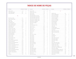 101
30.08.00
Descrição Nº do bloco Nº de Ref. Descrição Nº do bloco Nº de Ref. Descrição Nº do bloco Nº de Ref.
ÍNDICE DE NOME DE PEÇAS
Assento, Comp ........................................................ C-15 7
Assento, Mola JUDDER ........................................... M-6 5
Assento, Mola Válvula.............................................. M-3 10
B
Base Comp., Contato .............................................. C-5 4
Bateria (YTX9-BS YUASA) ....................................... C-27 1
Biela, Comp ............................................................. M-14 4
Bobina, Ignição........................................................ C-28 4
Bocal, Abastecimento.............................................. C-31 14
Bolsa, Ferramentas, 200 mm................................... C-30 15
Bolsa, Manual Proprietário....................................... C-30 1
Bomba Água Comp ................................................. M-10 3
Bomba, Filtro Óleo ................................................... M-12 3
Borracha A, Peso Guidão ........................................ C-5 9
Borracha A, Tampa Lateral...................................... C-16 4
Borracha B, Peso Guidão ........................................ C-5 10
Borracha B, Tampa Lateral...................................... C-16 5
Borracha Pedal Apoio.............................................. C-20 11
Borracha Pedal Apoio.............................................. C-20 13
Borracha, Fixação.................................................... C-14 12
Borracha, Guia Ar .................................................... C-29 1
Borracha, Pedal, Câmbio ........................................ C-19 2
Botão, Velocímetro................................................... C-2 9
Bronzina A, Árvore Manivelas (Azul) ....................... M-14 9
Bronzina A, Biela (Azul) ........................................... M-14 6
Bronzina B, Árvore Manivelas (Preto)...................... M-14 9
Bronzina B, Biela (Preto).......................................... M-14 6
Bronzina C, Árvore Manivelas (Marrom).................. M-14 9
Bronzina C, Biela (Marrom) ..................................... M-14 6
Bronzina D, Árvore Manivelas (Verde) .................... M-14 9
Bronzina D, Biela (Verde) ........................................ M-14 6
Bronzina E Árvore Manivelas (Amarelo) .................. M-14 9
Bronzina E, Biela (Amarelo)..................................... M-14 6
Bronzina E, Carcaça (Amarelo) ............................... M-15 1
Bucha....................................................................... M-19 23
Bucha (B)................................................................. C-22 8
Bucha A, Motor ........................................................ C-29 10
Bucha B, Garfo Traseiro .......................................... C-22 7
Bucha B, Motor ........................................................ C-29 11
Bucha Deslizante..................................................... C-8 9
Bucha Distanciadora, Eixo Traseiro ........................ C-13 9
Bucha Distanciadora, Roda Dianteira ..................... C-10 5
Bucha Distanciadora, Roda Traseira....................... C-13 8
Bucha Fixação, Carenagem Traseira ...................... C-15 1
Bucha Fixação, Carenagem Traseira ...................... C-15 2
Bucha Fixação, Escapamento................................. C-18 7
Bucha Fixação, Radiador ........................................ C-31 9
Bucha Guia .............................................................. C-8 8
Bucha Lateral Roda Traseira ................................... C-13 5
Bucha, 25 x 12,4...................................................... M-16 16
Bucha, 25 x 28 x 11 ................................................. M-16 13
Bucha, 28 mm.......................................................... M-16 7
Bucha, 28 x 31 x 9 ................................................... M-16 11
Bucha, 4,5 mm......................................................... C-25 3
Bucha, 6 x 4............................................................. C-16 1
Bucha, 8.3................................................................ C-20 6
Bucha, Capa, Corrente............................................ C-22 16
Bucha, Fixação ........................................................ C-14 17
Bucha, Fixação ........................................................ C-14 23
Bucha, Fixação ........................................................ C-16 2
Bucha, Fixação ........................................................ C-18 9
Bucha, Fixação ........................................................ C-24 13
Bucha, Fixação ........................................................ C-26 5
Bucha, Fixação Motor.............................................. C-29 9
Bucha, Garfo Traseiro.............................................. C-22 6
Bucha, Inferior ......................................................... C-23 3
Bucha, Junção......................................................... C-31 1
Bucha, Mola............................................................. C-8 3
Bucha, Rabeta Traseira ........................................... C-15 9
Bucha, Roda Dianteira............................................. C-10 4
Bucha, Roda Traseira .............................................. C-13 6
Bucha, Tensor Corrente........................................... C-22 9
Buzina Comp ........................................................... C-1 12
Buzina Comp. (Grave) ............................................. C-1 12
C
Cabeçote Comp ...................................................... M-2 1
Cabo Chave Phillips/Fenda ..................................... C-30 12
Cabo Comp. A Acelerador ...................................... C-3 1
Cabo Comp. B Acelerador ...................................... C-3 2
Cabo Comp., Afogador ........................................... C-3 3
Cabo Comp., Embreagem....................................... C-3 5
Cabo Comp., Velocímetro ....................................... C-2 16
Cabo Partida, Bateria .............................................. C-27 2
Cabo Terra, Bateria ................................................. C-27 7
Cabo Trava, Assento ............................................... C-15 6
Cabo, Chave, 12 mm............................................... C-30 13
Cabo, Interno ........................................................... C-2 17
Cabo, Motor Partida................................................. C-27 4
Caixa Engrenagem Velocímetro .............................. C-10 9
Caixa, Interna........................................................... C-24 5
Cáliper Comp. Freio Traseiro................................... C-12 7
Cáliper Freio Dianteiro Direito.................................. C-9 12
Capa ........................................................................ C-12 4
Capa Comp ............................................................. C-4 4
Capa, Borracha ....................................................... C-1 5
Capa, Comp ............................................................ C-11 3
Capa, Corrente Transmissão................................... C-22 2
Capa, Parafuso Sangria........................................... C-9 8
Capa, Parafuso Sangria........................................... C-12 11
Capa, Porca............................................................. C-3 16
Capa, Terminal, Garfo Traseiro ............................... C-22 4
Carburador Comp. (VPNON A)................................ M-19 13
Carburador Comp., Direito ...................................... M-19 15
Carburador Comp., Esquerdo ................................. M-19 14
Carcaça Comp., Inferior (NIPPON SEIKI)................ C-2 13
Carcaça Comp., Superior........................................ C-2 12
Carcaça Externa, Embreagem Unidirecional .......... M-7 3
Carcaça, Cilindro Externo Inferior Esquerdo........... C-8 18
Carcaça, Externa Embreagem ................................ M-6 2
Carcaça, Externa Embreagem ................................ M-6 2
Carcaça, Farol ......................................................... C-1 13
 