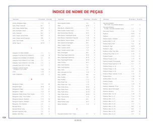 104
30.08.00
Descrição Nº do bloco Nº de Ref. Descrição Nº do bloco Nº de Ref. Descrição Nº do bloco Nº de Ref.
ÍNDICE DE NOME DE PEÇAS
Junção, Mangueira Água ........................................ C-31 10
Junta Tampa Cabeçote ........................................... M-1 2
Junta Tampa, Bomba Água..................................... M-10 5
Junta, Acionador Tensor.......................................... M-4 5
Junta, Cabeçote ...................................................... M-2 3
Junta, Tampa Lateral Direita.................................... M-5 2
Junta, Tampa Lateral Esquerda .............................. M-8 3
Junta, Tubo Escape................................................. C-18 2
Juntas, Jogo A ......................................................... M-19.1 1
L
Lâmpada (12V 4W) (OSRAM).................................. C-1 11
Lâmpada (12V/21W) (ECE) (STANLEY)................... C-25 8
Lâmpada Farol (OSRAM) (12V 60/55W).................. C-1 10
Lâmpada, Farol (STANLEY) (12V 1,8W).................. C-2 3
Lâmpada, Farol (STANLEY) (12V 3,4W).................. C-2 2
Lâmpada, Farol (T6.5) (12V 3W) ............................. C-2 1
Lâmpada, Lanterna Traseira
(STANLEY) (12V 21/5W) ....................................... C-26 4
Lente ........................................................................ C-26 2
Lente, Sinalizador .................................................... C-25 2
M
Mangueira A, Água.................................................. C-31 20
Mangueira Água ...................................................... M-18 4
Mangueira B, Água.................................................. C-31 22
Mangueira C, Água.................................................. C-31 23
Mangueira Cilindro Mestre Freio Traseiro................ C-11 6
Mangueira Comp., Freio Traseiro ............................ C-11 1
Mangueira Superior, Radiador ................................ C-31 18
Mangueira Superior, Radiador ................................ C-31 19
Mangueira, Freio Dianteiro ...................................... C-4 2
Manopla Direita........................................................ C-3 11
Manopla Direita Comp............................................. C-3 10
Manopla Esquerda Comp........................................ C-3 12
Medidor, Nível Óleo ................................................. M-5 3
Mesa Superior Guidão............................................. C-5 13
Mola ......................................................................... M-19 7
Mola Ajuste, Lâmpada Farol.................................... C-1 4
Mola Cavalete Central Comp................................... C-21 5
Mola Posicionador, Marchas ................................... M-17 8
Mola Retorno, Pedal Apoio Direito........................... C-20 5
Mola Retorno, Pedal Apoio Esquerdo ..................... C-20 10
Mola Retorno, Sistema Seletor................................. M-17 10
Mola, Alavanca Embreagem ................................... M-5 5
Mola, Cavalete Central ............................................ C-21 8
Mola, Cavalete Lateral ............................................. C-21 7
Mola, Cavalete Lateral Comp. ................................. C-21 6
Mola, Embreagem ................................................... M-6 12
Mola, Engrenagem Balanceiro ................................ M-15 4
Mola, Engrenagem Balanceiro ................................ M-15 6
Mola, Engrenagem Partida ...................................... M-14 12
Mola, Escovas.......................................................... M-11 3
Mola, Garfo Dianteiro............................................... C-8 2
Mola, Garfo Dianteiro............................................... C-8 6
Mola, Haste.............................................................. C-4 9
Mola, Interruptor do Freio ........................................ C-19 4
Mola, JUDDER ......................................................... M-6 13
Mola, Pastilha........................................................... C-9 10
Mola, Pastilha........................................................... C-12 5
Mola, Pedal Freio ..................................................... C-19 7
Mola, Pedal Freio, Conj............................................ C-19 6
Mola, Pistão Vácuo .................................................. M-19 6
Mola, Pistão Vácuo .................................................. M-19.1 11
Mola, Pistão Vácuo .................................................. M-19.1 12
Mola, Pistão Vácuo .................................................. M-19.1 13
Mola, Trava Assento ................................................ C-15 5
Mola, Válvula............................................................ M-3 8
Motor Partida Comp................................................. M-11 1
Motor, Ventoinha...................................................... C-31 4
P
Pára-lama Dianteiro *NH-1* Preto............................ C-7 3
Pára-lama Dianteiro
*NH-277M* Cinza Shadow Metálica ..................... C-7 3
Pára-lama Dianteiro
*R-180C* Vermelho Granada Candy .................... C-7 3
Pára-Lama Traseiro ................................................. C-24 9
Parafuso................................................................... M-19 10
Parafuso................................................................... M-19 11
Parafuso Ajuste, Lâmpada ...................................... C-1 3
Parafuso Allen, 6 x 20 .............................................. C-19 12
Parafuso Allen, 8 mm............................................... C-8 20
Parafuso B, Jogo ..................................................... M-19 4
Parafuso C, Jogo ..................................................... M-19 3
Parafuso Central, Filtro Óleo.................................... M-12 11
Parafuso Disco Freio, 8 x 24.................................... C-10 13
Parafuso Fixação ..................................................... C-14 21
Parafuso Fixação, 6 x 20 ......................................... C-14 18
Parafuso Fixação, Posicionador .............................. M-17 13
Parafuso Flange Especial, 8 x 40 ............................ C-5 17
Parafuso Flange, 6 x 16 ........................................... C-7 5
Parafuso Flange, 6 x 20 ........................................... C-19 11
Parafuso Flange, 8 x 45 ........................................... C-8 19
Parafuso Flange, Especial , 8 x 50 .......................... C-15 17
Parafuso Motor......................................................... C-29 14
Parafuso Motor, 10 x 270......................................... C-29 13
Parafuso Sangria ..................................................... C-9 7
Parafuso, 2,5 x 9 ...................................................... C-29 19
Parafuso, Adaptador,10 mm.................................... C-3 18
Parafuso, Ajuste Embreagem .................................. C-3 15
Parafuso, Alavanca.................................................. C-4 13
Parafuso, Allen, 10 x 23 ........................................... C-20 17
Parafuso, Allen, 4 x 21 ............................................. C-14 19
Parafuso, Allen, 5 x 9 ............................................... C-27 10
Parafuso, Allen, 6 x 12 ............................................. M-9 7
Parafuso, Allen, 6 x 20 ............................................. C-11 17
Parafuso, Allen, 6 x 28 ............................................. M-9 8
Parafuso, Allen, 8 x 18 ............................................. M-9 4
Parafuso, Allen, 8 x 20 ............................................. M-17 20
Parafuso, Allen, 8 x 32 ............................................. C-5 23
 
