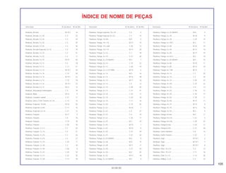 105
30.08.00
Descrição Nº do bloco Nº de Ref. Descrição Nº do bloco Nº de Ref. Descrição Nº do bloco Nº de Ref.
ÍNDICE DE NOME DE PEÇAS
Parafuso, Arruela ..................................................... M-19.1 14
Parafuso, Arruela 5 x 20 ......................................... C-3 23
Parafuso, Arruela 5 x 25 ......................................... C-3 24
Parafuso, Arruela 5 x 35 ......................................... C-3 25
Parafuso, Arruela 5 x 45 ......................................... C-3 26
Parafuso, Arruela Especial, 4 x 10........................... C-2 19
Parafuso, Arruela, 3 x 10 ......................................... C-2 21
Parafuso, Arruela, 3 x 22 ......................................... C-2 11
Parafuso, Arruela, 4 x 10 ......................................... M-19 30
Parafuso, Arruela, 4 x 12 ......................................... C-4 18
Parafuso, Arruela, 4 x 12 ......................................... C-11 21
Parafuso, Arruela, 4 x 14 ......................................... M-19.1 24
Parafuso, Arruela, 4 x 16 ......................................... C-14 26
Parafuso, Arruela, 5 x 10 ......................................... M-19.1 22
Parafuso, Arruela, 5 x 12 ......................................... C-15 19
Parafuso, Arruela, 5 x 16 ......................................... M-19.1 23
Parafuso, Arruela, 6 x 12 ......................................... M-12 12
Parafuso, Articulação Embreagem.......................... C-3 19
Parafuso, Biela......................................................... M-14 5
Parafuso, Cavalete Lateral....................................... C-21 11
Parafuso, Disco, Freio Traseiro, 8 x 24.................... C-13 15
Parafuso, Especial, 10 mm ...................................... M-16 20
Parafuso, Especial, 6 mm ........................................ C-17 15
Parafuso, Especial, 6 x 16 ....................................... C-21 12
Parafuso, Fixação .................................................... M-11 4
Parafuso, Fixação .................................................... C-5 16
Parafuso, Fixação .................................................... C-15 18
Parafuso, Fixação .................................................... C-20 18
Parafuso, Fixação, 3 x 14 ........................................ C-2 20
Parafuso, Fixação, 3 x 16 ........................................ C-5 21
Parafuso, Fixação, 4 x 16 ........................................ C-2 26
Parafuso, Fixação, 4 x 16 ........................................ C-2 27
Parafuso, Fixação, 4 x 16 ........................................ C-25 11
Parafuso, Fixação, 4 x 36 ........................................ C-2 18
Parafuso, Fixação, 4 x 40 ........................................ C-26 8
Parafuso, Fixação, 4 x 42 ........................................ C-25 10
Parafuso, Fixação, 5 x 12 ........................................ C-22 20
Parafuso, Fixação, 5 x 20 ........................................ C-17 18
Parafuso, Flange Especial, 10 x 34 ......................... C-6 5
Parafuso, Flange Especial, 8 x 22 ........................... C-1 15
Parafuso, Flange, 10 mm......................................... M-9 5
Parafuso, Flange, 10 x 16 ........................................ M-13 19
Parafuso, Flange, 10 x 260 ...................................... C-29 12
Parafuso, Flange, 10 x 75 ........................................ M-13 20
Parafuso, Flange, 5 x 16 .......................................... C-1 18
Parafuso, Flange, 6 x 10 .......................................... C-31 40
Parafuso, Flange, 6 x 10 (NSHF) ............................. M-4 7
Parafuso, Flange, 6 x 12 .......................................... C-15 23
Parafuso, Flange, 6 x 12 .......................................... C-28 19
Parafuso, Flange, 6 x 12 (CT200) ............................ M-10 6
Parafuso, Flange, 6 x 14 .......................................... M-5 16
Parafuso, Flange, 6 x 14 .......................................... M-16 38
Parafuso, Flange, 6 x 14 .......................................... M-17 18
Parafuso, Flange, 6 x 14 .......................................... C-4 12
Parafuso, Flange, 6 x 14 .......................................... C-28 20
Parafuso, Flange, 6 x 14 .......................................... C-31 41
Parafuso, Flange, 6 x 16 .......................................... C-24 17
Parafuso, Flange, 6 x 16 .......................................... C-24 18
Parafuso, Flange, 6 x 18 .......................................... C-11 16
Parafuso, Flange, 6 x 20 .......................................... C-15 25
Parafuso, Flange, 6 x 22 .......................................... M-18 7
Parafuso, Flange, 6 x 22 .......................................... C-3 27
Parafuso, Flange, 6 x 22 .......................................... C-4 19
Parafuso, Flange, 6 x 22 .......................................... C-26 11
Parafuso, Flange, 6 x 25 .......................................... M-2 19
Parafuso, Flange, 6 x 25 .......................................... M-10 7
Parafuso, Flange, 6 x 25 .......................................... M-18 8
Parafuso, Flange, 6 x 25 .......................................... C-31 39
Parafuso, Flange, 6 x 25 .......................................... C-31 42
Parafuso, Flange, 6 x 25 (NSHF) ............................. M-4 8
Parafuso, Flange, 6 x 28 .......................................... M-6 15
Parafuso, Flange, 6 x 28 .......................................... M-11 11
Parafuso, Flange, 6 x 28 .......................................... C-31 43
Parafuso, Flange, 6 x 30 .......................................... M-2 20
Parafuso, Flange, 6 x 32 .......................................... M-12 18
Parafuso, Flange, 6 x 32 (NSHF) ............................. M-5 9
Parafuso, Flange, 6 x 32 (NSHF) ............................. M-8 4
Parafuso, Flange, 6 x 35 .......................................... M-18 9
Parafuso, Flange, 6 x 35 .......................................... C-24 19
Parafuso, Flange, 6 x 39,5 ....................................... M-2 11
Parafuso, Flange, 6 x 40 .......................................... M-10 10
Parafuso, Flange, 6 x 40 .......................................... M-12 19
Parafuso, Flange, 6 x 40 .......................................... M-13 15
Parafuso, Flange, 6 x 45,5 ....................................... M-2 10
Parafuso, Flange, 6 x 55 (NSHF) ............................. M-5 10
Parafuso, Flange, 6 x 60 .......................................... M-10 11
Parafuso, Flange, 6 x 65 .......................................... M-13 16
Parafuso, Flange, 8 x 100 ........................................ M-13 7
Parafuso, Flange, 8 x 14 .......................................... C-1 20
Parafuso, Flange, 8 x 14 .......................................... C-2 29
Parafuso, Flange, 8 x 16 .......................................... C-29 23
Parafuso, Flange, 8 x 20 .......................................... C-15 24
Parafuso, Flange, 8 x 32 .......................................... C-9 13
Parafuso, Flange, 8 x 35 .......................................... C-18 12
Parafuso, Flange, 8 x 45 .......................................... C-18 17
Parafuso, Flange, 8 x 50 .......................................... C-18 11
Parafuso, Flange, 8 x 60 .......................................... M-13 17
Parafuso, Flange, 8 x 75 .......................................... M-13 6
Parafuso, Flange, 8 x 75 .......................................... M-13 18
Parafuso, Flange, 9 x 93 .......................................... M-2 9
Parafuso, Flange,10 mm.......................................... M-5 11
Parafuso, Flange,10 x 35 ......................................... C-23 5
Parafuso, Flange,10 x 40 ......................................... C-29 24
Parafuso, Flange,6 mm............................................ C-24 11
Parafuso, Flange,6 mm............................................ C-31 30
Parafuso, Garfo Dianteiro ........................................ C-8 15
Parafuso, Garfo Traseiro.......................................... C-22 5
Parafuso, Jogo......................................................... M-19.1 5
Parafuso, Jogo......................................................... M-19.1 7
Parafuso, Jogo......................................................... M-19.1 8
Parafuso, Óleo, 10 x 22 ........................................... C-4 14
Parafuso, Óleo, 10 x 22 ........................................... C-11 18
Parafuso, Oval, 5 x 12.............................................. C-14 20
Parafuso, Phillips, 2 x 6............................................ C-2 22
 