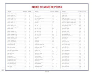 106
30.08.00
Descrição Nº do bloco Nº de Ref. Descrição Nº do bloco Nº de Ref. Descrição Nº do bloco Nº de Ref.
ÍNDICE DE NOME DE PEÇAS
Parafuso, Phillips, 4 x 20.......................................... C-17 17
Parafuso, Phillips, 4 x 8............................................ C-20 21
Parafuso, Phillips, 5 x 20.......................................... C-2 25
Parafuso, Phillips, 5 x 22.......................................... C-26 9
Parafuso, Phillips, 5 x 28.......................................... M-2 16
Parafuso, Phillips, 5 x 8............................................ M-2 15
Parafuso, Phillips, 5 x 8............................................ C-1 17
Parafuso, Phillips, 6 x 14.......................................... C-16 7
Parafuso, Phillips, 6 x 55.......................................... C-5 18
Parafuso, Plugue Drenagem, 14 mm....................... M-12 15
Parafuso, Sangria .................................................... C-12 10
Parafuso, Sextavado................................................ M-19 8
Parafuso, Sextavado, 4 x 8 ...................................... M-19 9
Parafuso, Sextavado, 6 x 12 .................................... C-12 12
Parafuso, Sextavado, 6 x 20 .................................... C-28 17
Parafuso, Sextavado, 8 x 20 .................................... C-20 19
Parafuso, Sextavado, 8 x 25 .................................... C-20 20
Parafuso, Tampa Cabeçote..................................... M-1 3
Parafuso, Vedação, 18 mm ..................................... M-13 2
Parafuso, Vedação, 18 mm ..................................... M-13 8
Pastilha Dianteira, Jogo ........................................... C-9 4
Pastilha Traseira, Conj. ............................................ C-12 2
Pedal Apoio Direito .................................................. C-20 4
Pedal Apoio Esquerdo............................................. C-20 9
Pedal Apoio, Traseiro Direito ................................... C-20 14
Pedal Apoio, Traseiro Esquerdo.............................. C-20 15
Pedal Comp., Freio .................................................. C-19 5
Pedal Comp., Freio .................................................. C-19 5
Pedal, Câmbio ......................................................... C-19 1
Peso B Guidão......................................................... C-5 7
Peso Balanceador (10G) ......................................... C-10 1
Peso Balanceador (20G) ......................................... C-10 1
Peso Balanceador (30G) ......................................... C-10 1
Peso, Balanceador (10G) ........................................ C-13 11
Peso, Balanceador (20G) ........................................ C-13 11
Peso, Balanceador (30G) ........................................ C-13 11
Peso, Guidão ........................................................... C-5 8
Pinhão, Transmissão (15D)...................................... M-16 18
Pino .......................................................................... C-9 1
Pino .......................................................................... C-12 3
Pino B, Guia, 8 x 14 ................................................. M-13 14
Pino Comp., Junção Pedal ...................................... C-20 3
Pino D, Junção......................................................... C-11 24
Pino Guia, Garfo Seletor .......................................... M-16 19
Pino Pedal................................................................ C-20 8
Pino, 10 x 44 ............................................................ M-7 1
Pino, Alça................................................................. C-9 5
Pino, Guia ,10 x 16................................................... M-8 9
Pino, Guia, 1,2 mm .................................................. M-13 3
Pino, Guia, 12 x 20................................................... M-2 18
Pino, Guia, 8 x 14..................................................... M-2 17
Pino, Guia, 8 x 14..................................................... M-5 15
Pino, Guia, 8 x 20..................................................... M-12 17
Pino, Mola Retorno................................................... M-17 11
Pino, Pistão .............................................................. M-14 3
Pistão ....................................................................... C-12 6
Pistão (0,25)............................................................. M-14 2
Pistão (0,50)............................................................. M-14 2
Pistão (STD.) ............................................................ M-14 2
Pistão Cilindro Mestre, Jogo.................................... C-11 9
Pistão Cilindro Mestre, Jogo (13) ............................ C-4 10
Pistão Comp., Vácuo ............................................... M-19.1 16
Pistão, 30 x 28,5 ...................................................... C-9 11
Pistão, 32 x 28,5 ...................................................... C-9 9
Placa Fixação Funil.................................................. M-19.1 21
Placa Fixacão, Pedal ............................................... C-20 7
Placa, Diafragma ..................................................... C-11 12
Placa, Embreagem .................................................. M-6 9
Placa, Fixação Assento ........................................... C-15 4
Placa, Fixação Rolamento ....................................... M-16 2
Placa, Junção .......................................................... C-8 4
Placa, Pára-lama Dianteiro ...................................... C-7 4
Placa, Pedal Apoio .................................................. C-20 16
Placa, Pressão Embreagem .................................... M-6 11
Placa, Tambor Seletor ............................................. M-17 12
Placa, Válvula Jogo ................................................. M-19.1 9
Platô, Embreagem ................................................... M-6 10
Plugue, Cônico ........................................................ C-24 15
Plugue, Fixação ....................................................... C-24 7
Plugue, Tubo Respiro .............................................. C-17 12
Pneu Dianteiro (PIRELLI) (110/80-17 57H) .............. C-10 8
Pneu Dianteiro (PIRELLI) (110/80-17 57H) .............. C-10 8
Pneu Traseiro. (PIRELLI) (130/80-17 65H) .............. C-13 12
Pneu Traseiro. (PIRELLI) (130/80-17 65H) .............. C-13 12
Porca Cega Flange, 5 mm....................................... M-19 28
Porca Flange, 10 mm............................................... C-29 21
Porca Flange, 10 mm............................................... C-29 22
Porca Flange, 12 mm............................................... C-13 17
Porca Flange, 6 mm................................................. C-19 13
Porca Quadrada, 5 mm ........................................... M-2 8
Porca Sextavada, 6 mm........................................... C-2 28
Porca Superior, Coluna Direção .............................. C-6 6
Porca Trava, 5 mm................................................... C-31 31
Porca U, 16 mm ....................................................... C-13 16
Porca, 6 mm............................................................. C-24 14
Porca, Arruela, 6 mm ............................................... M-11 7
Porca, Biela.............................................................. M-14 7
Porca, Cavalete Lateral ........................................... C-21 13
Porca, Cega, 6 mm.................................................. C-18 13
Porca, Cega, 6 mm.................................................. C-22 13
Porca, Coluna Direção............................................. C-5 19
Porca, Coluna Direção............................................. C-6 4
Porca, Fixação ......................................................... C-3 22
Porca, Flange, 12 mm.............................................. C-10 14
Porca, Flange, 12 mm.............................................. C-25 12
Porca, Flange, 5 mm................................................ M-19 31
Porca, Flange, 5 mm................................................ C-15 19
Porca, Flange, 5 mm ............................................... C-24 16
Porca, Flange, 6 mm................................................ M-19 32
Porca, Flange, 6 mm................................................ C-4 15
Porca, Flange, 6 mm................................................ C-11 25
Porca, Flange, 6 mm................................................ C-15 20
Porca, Flange, 6 mm................................................ C-26 10
Porca, Flange, 6 mm................................................ C-28 18
 